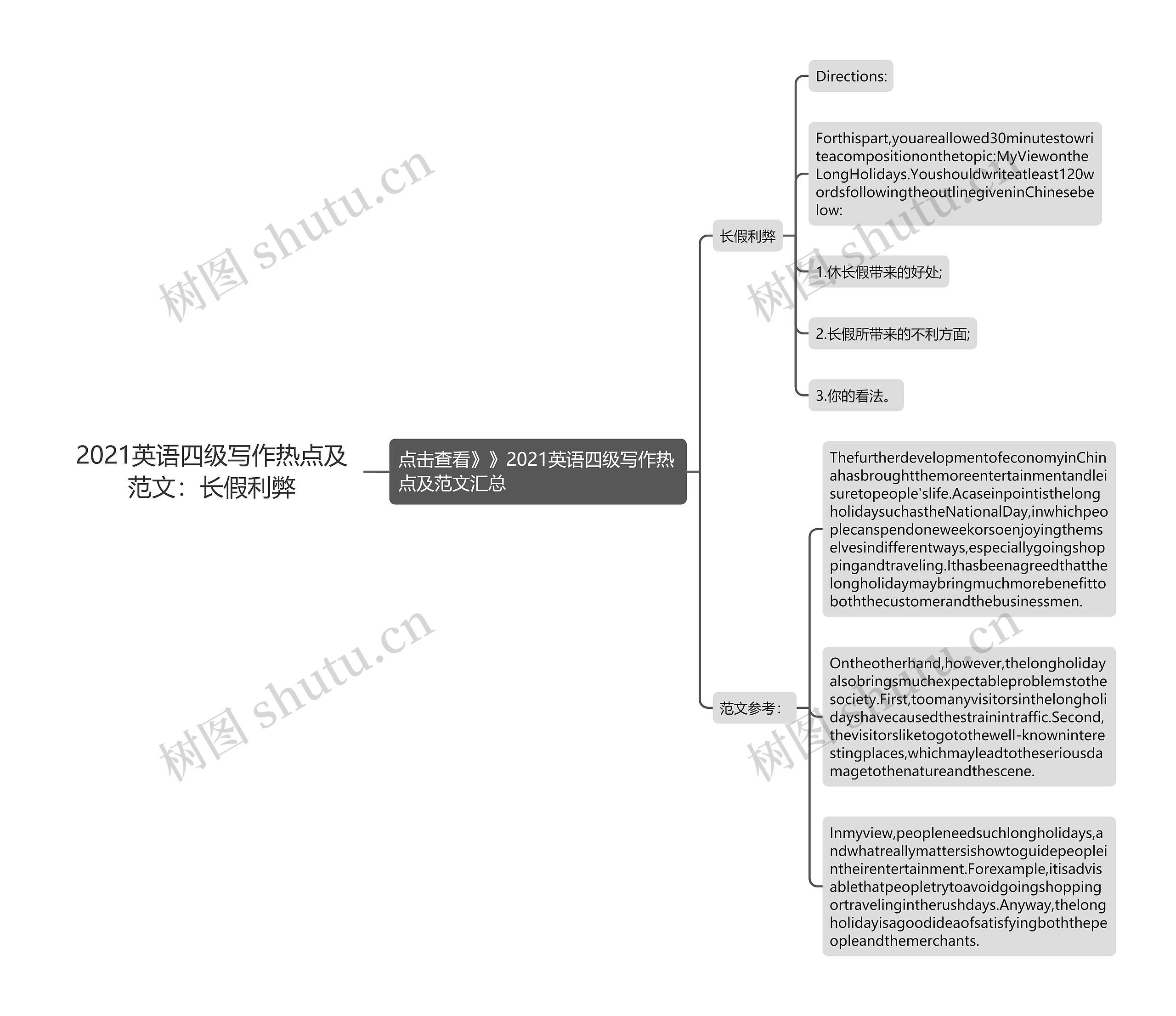 2021英语四级写作热点及范文：长假利弊思维导图