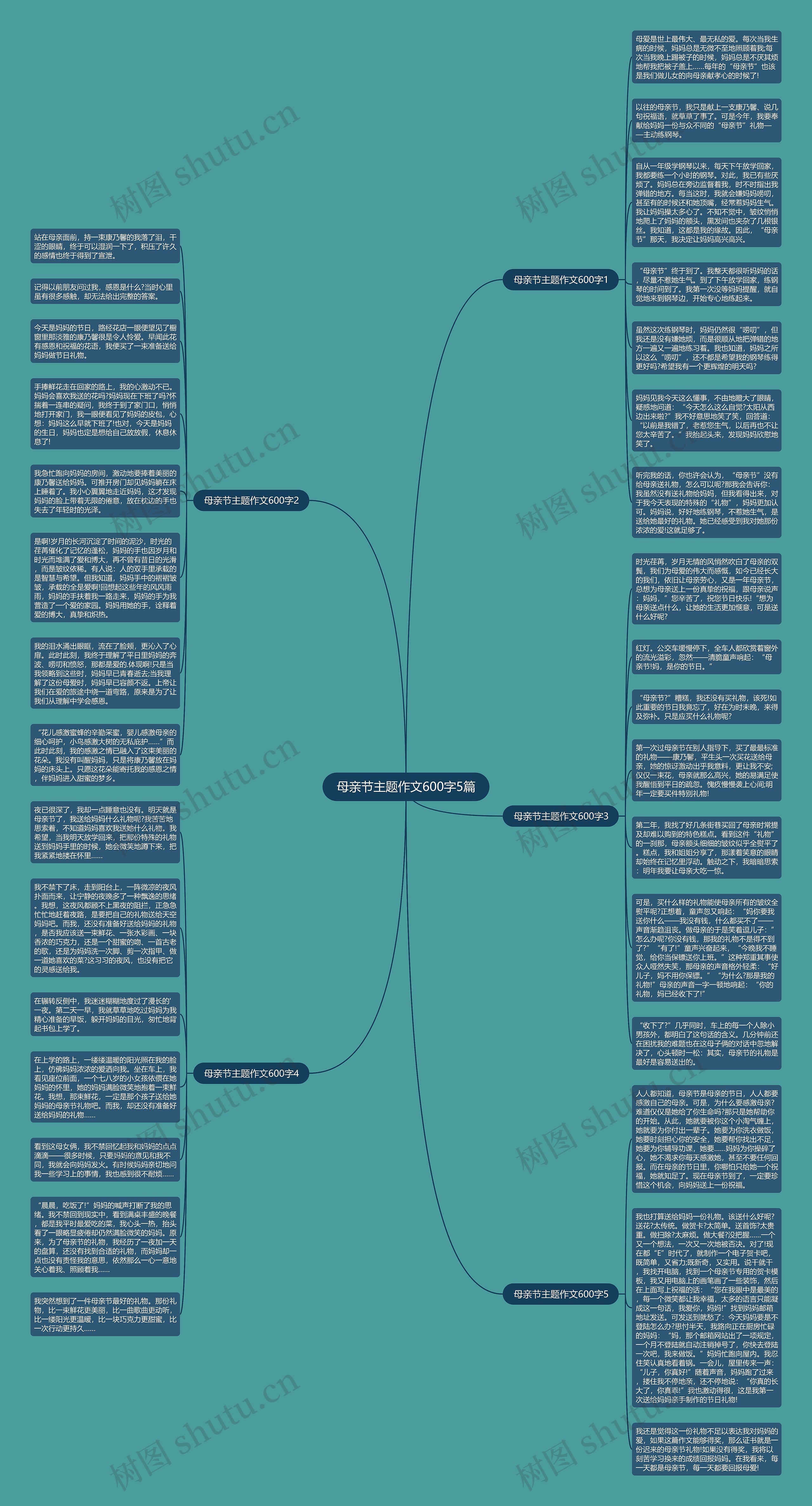 母亲节主题作文600字5篇思维导图