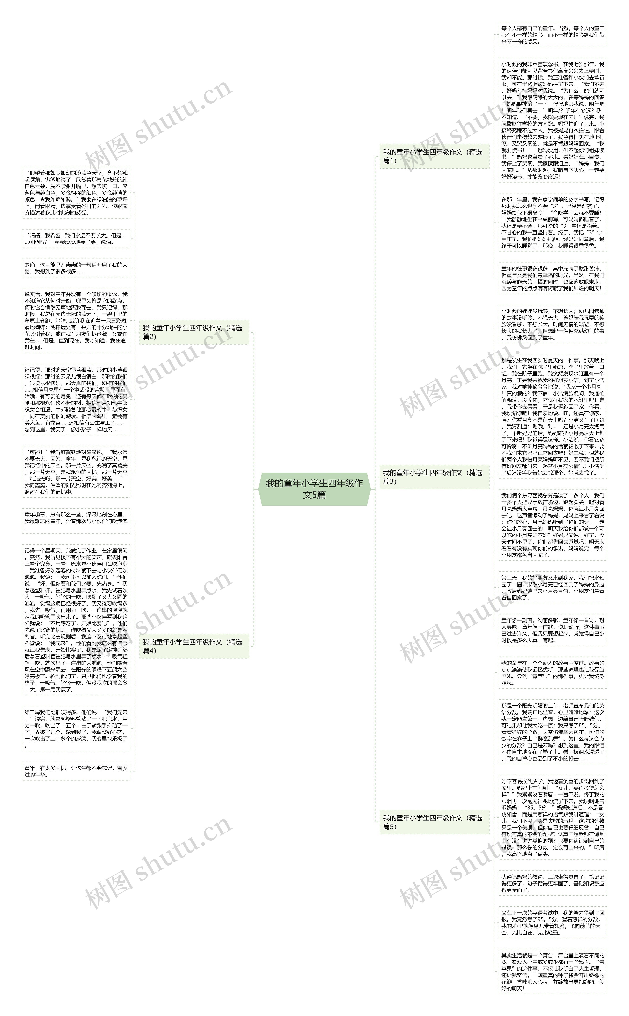 我的童年小学生四年级作文5篇思维导图