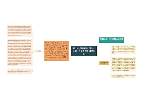 2019年6月英语六级作文预测：人生哲理类(成功因素)