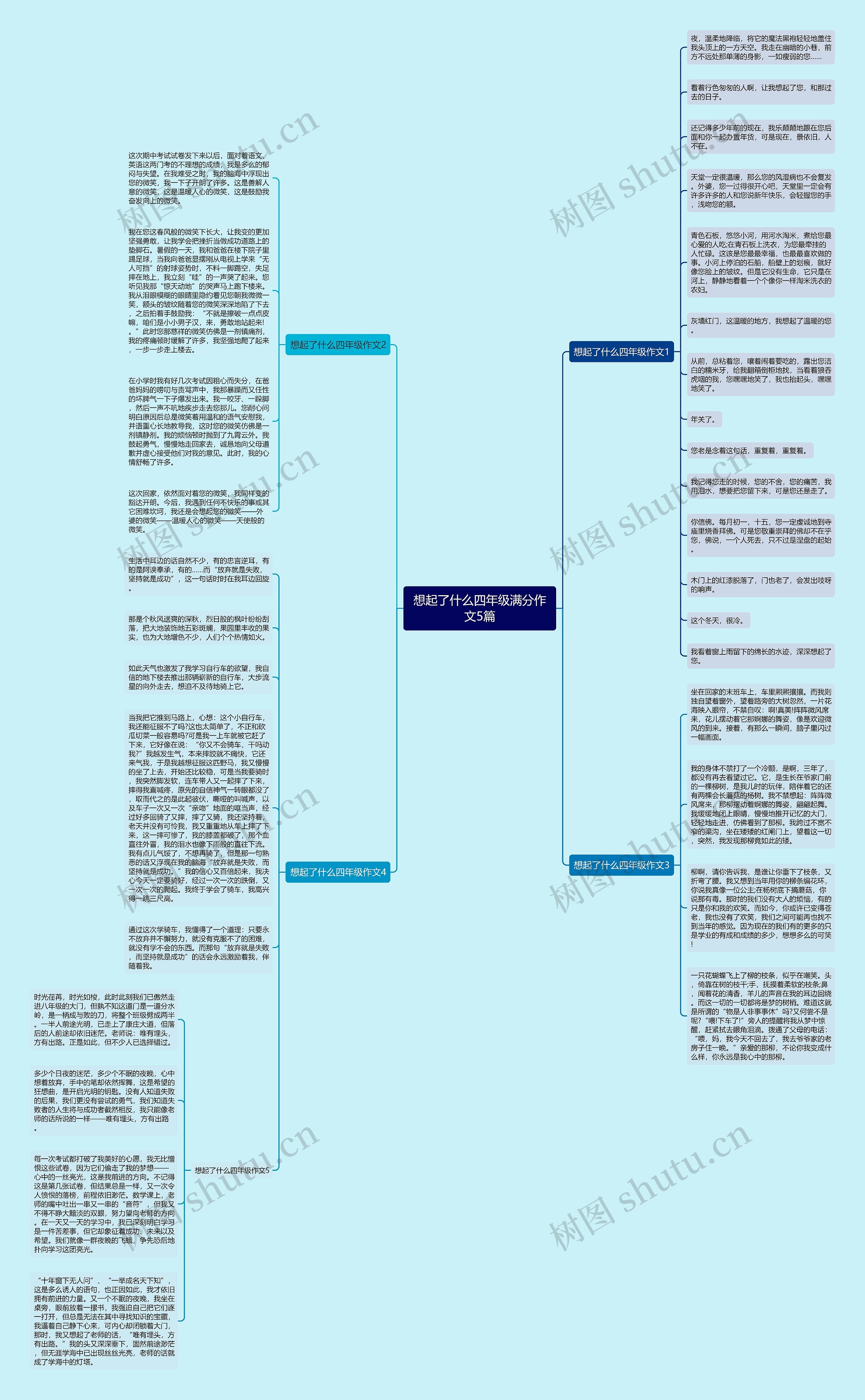 想起了什么四年级满分作文5篇思维导图