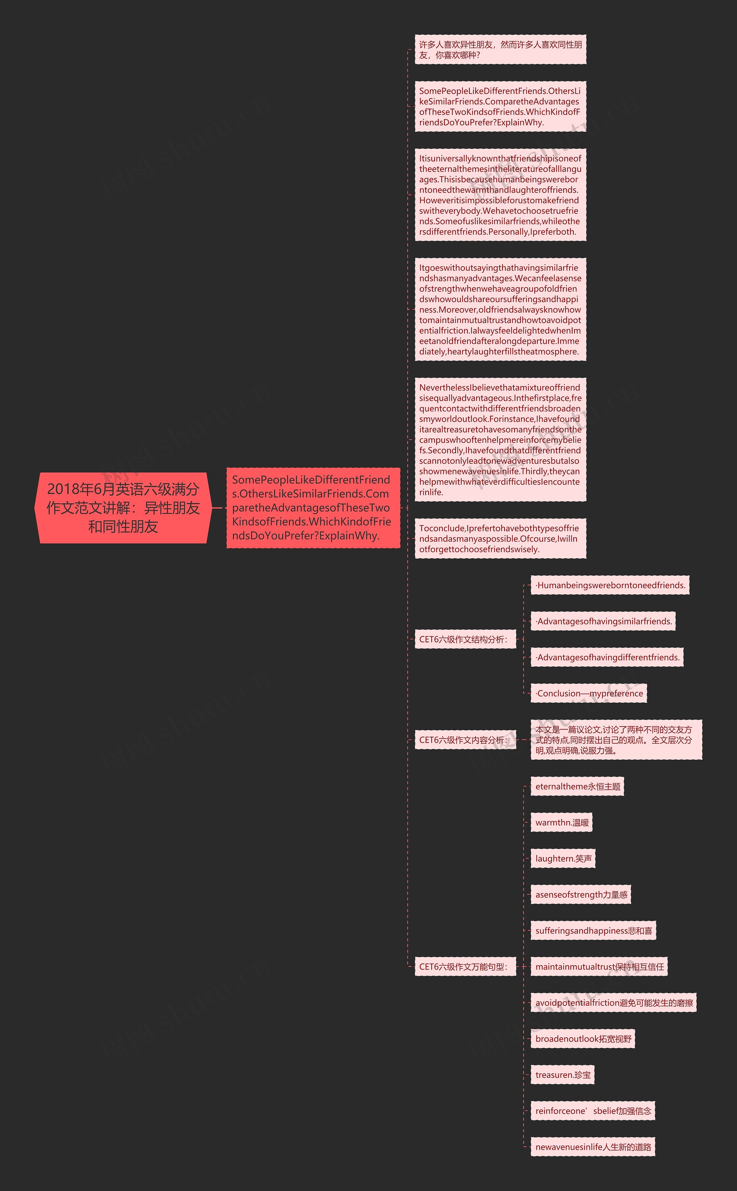 2018年6月英语六级满分作文范文讲解：异性朋友和同性朋友思维导图