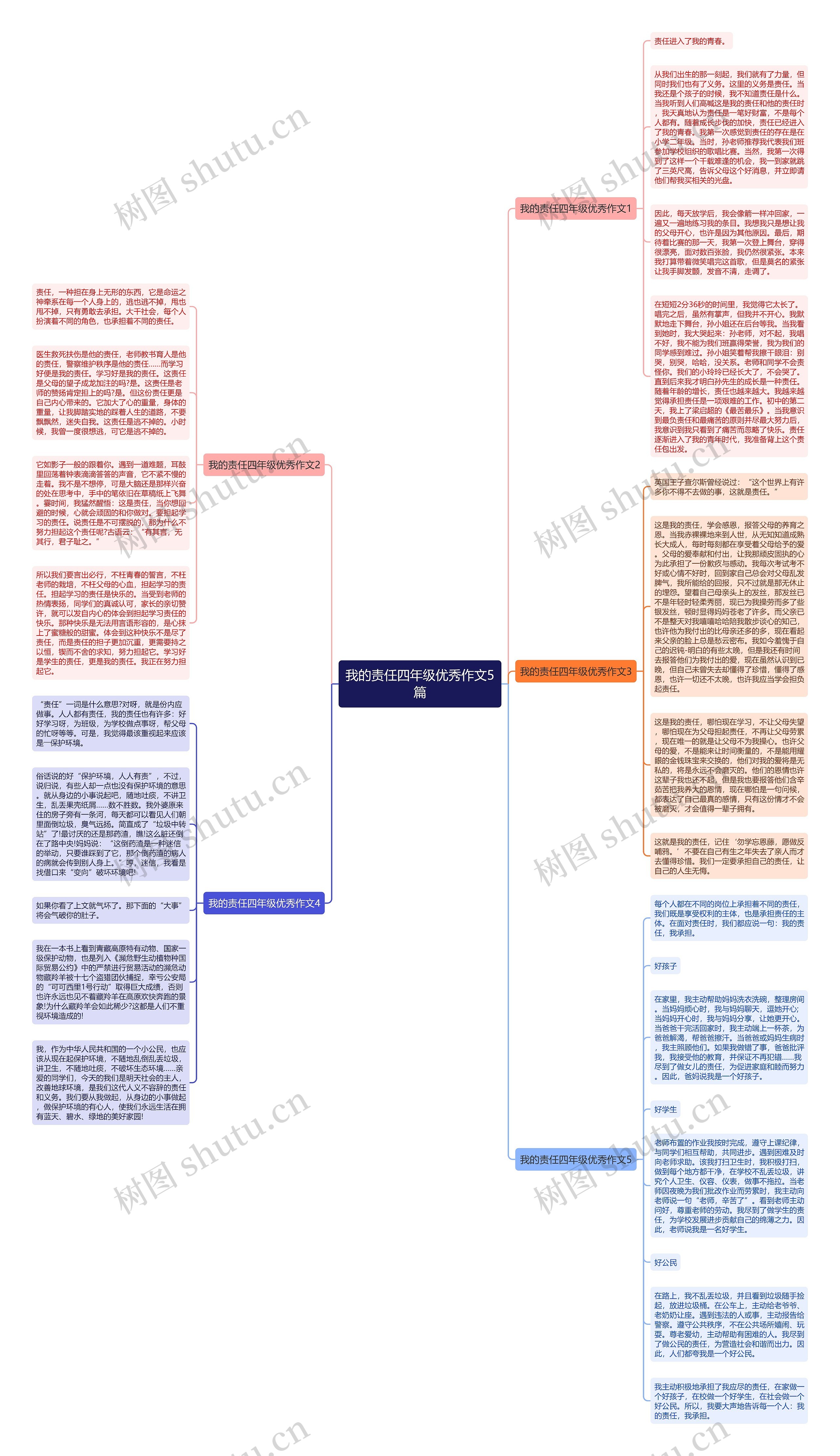 我的责任四年级优秀作文5篇思维导图