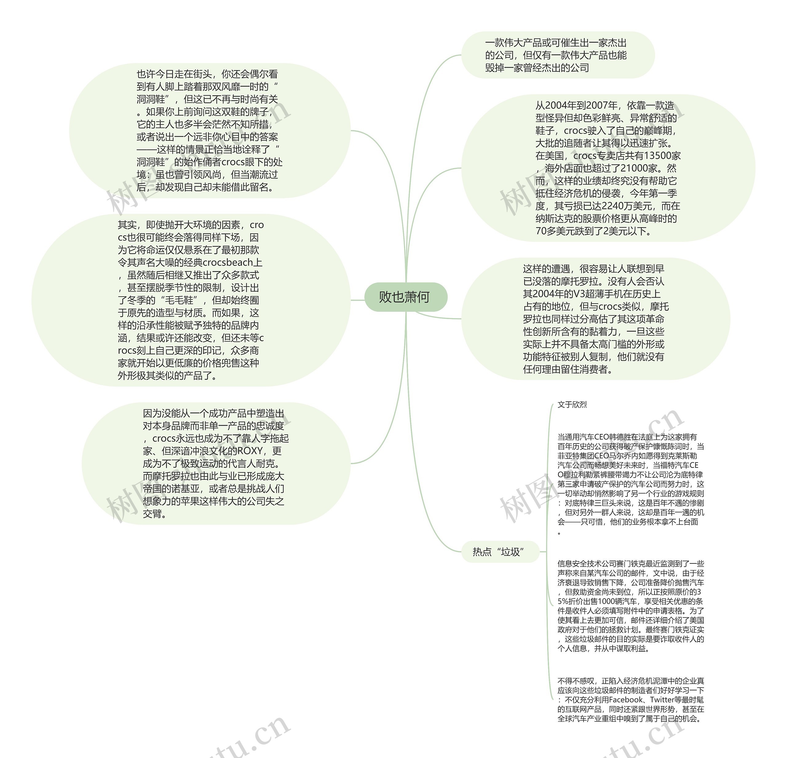 败也萧何 思维导图