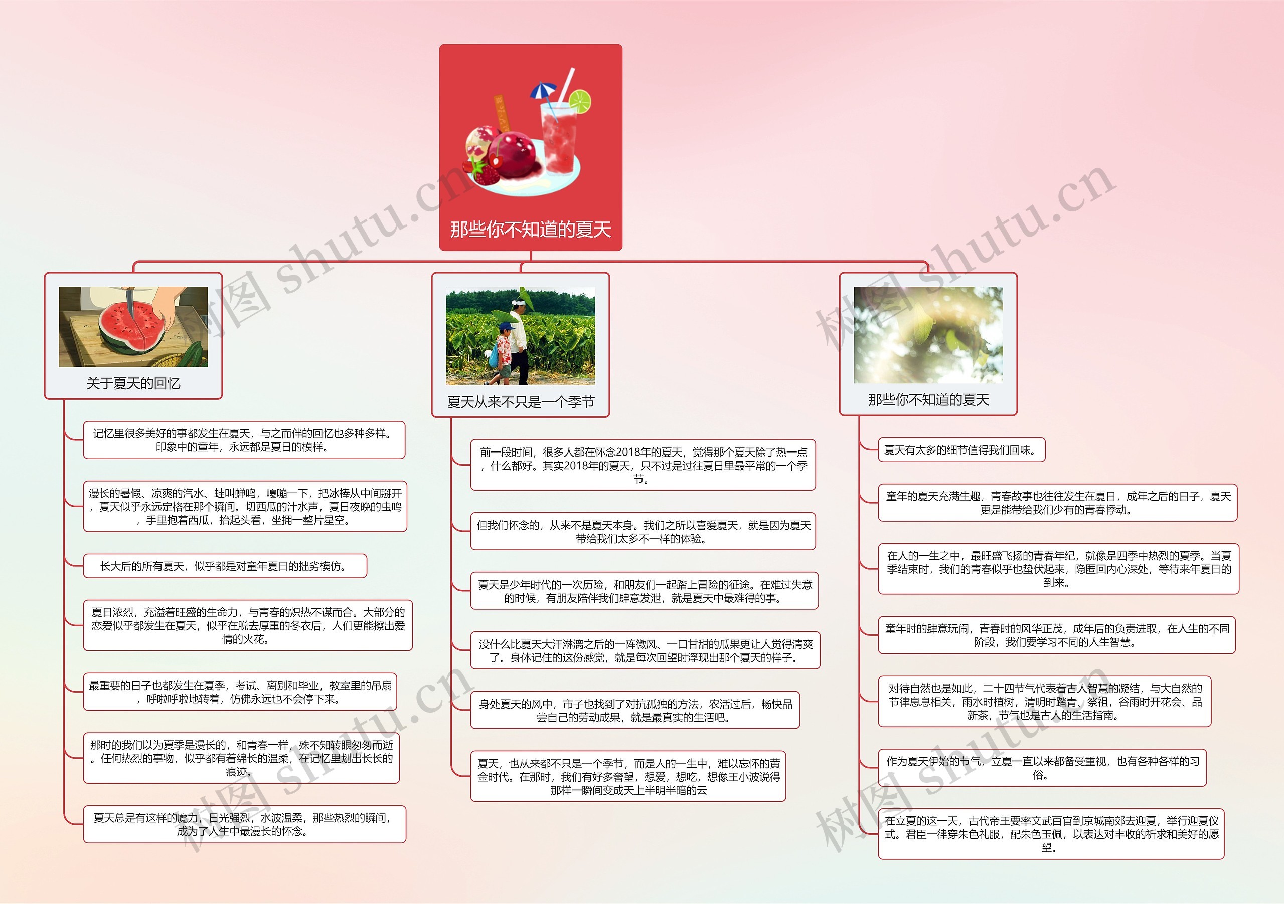 那些你不知道的夏天思维导图