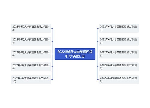 2022年6月大学英语四级听力习语汇总