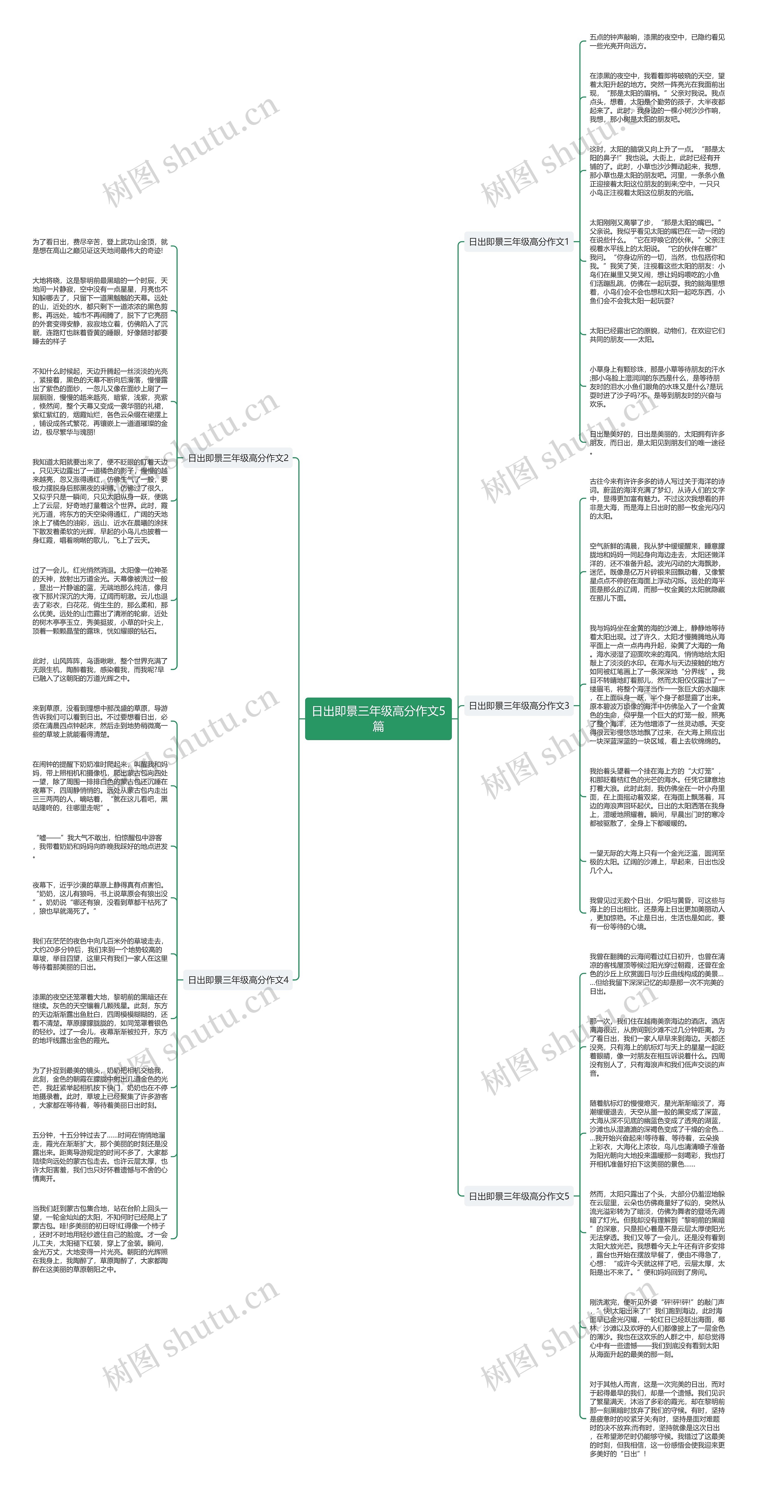 日出即景三年级高分作文5篇思维导图