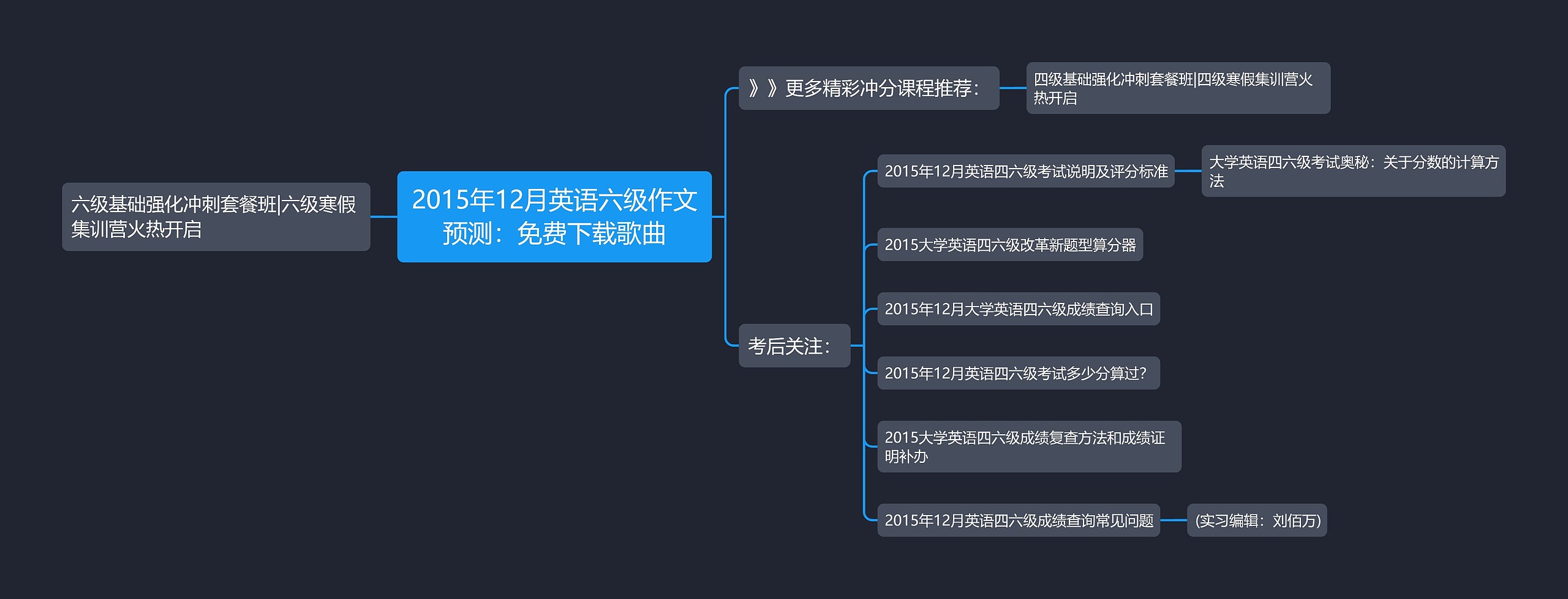 2015年12月英语六级作文预测：免费下载歌曲思维导图