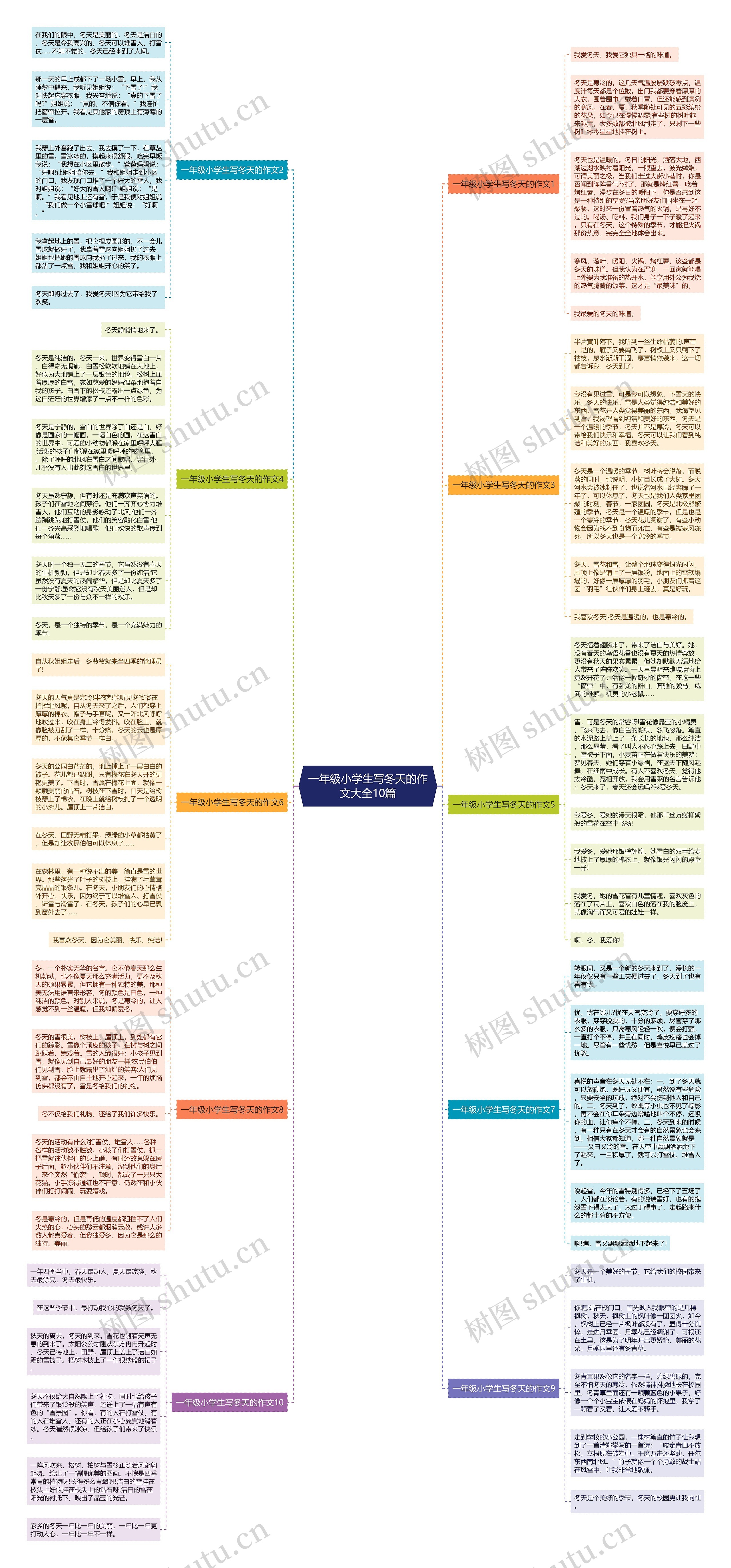 一年级小学生写冬天的作文大全10篇思维导图