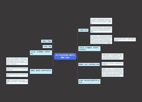 2017年6月英语六级作文模板三段法