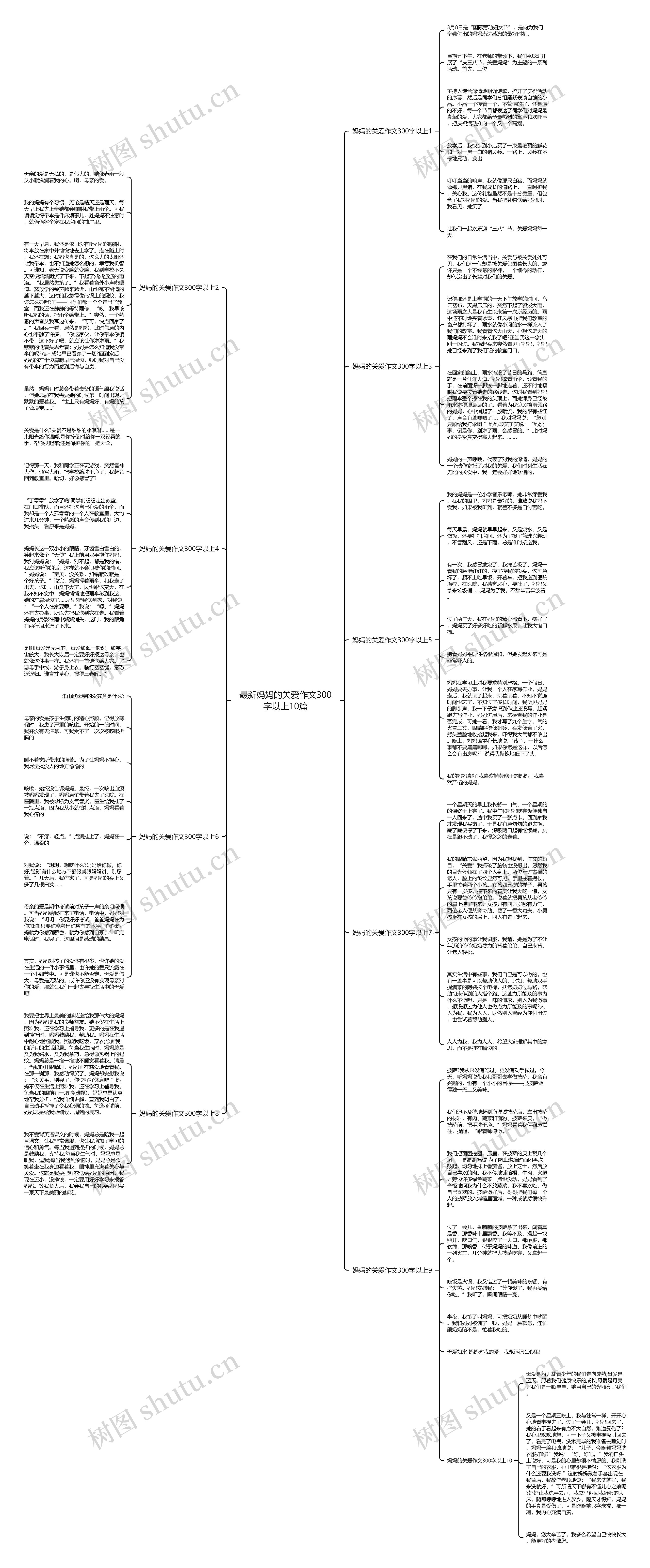 最新妈妈的关爱作文300字以上10篇
