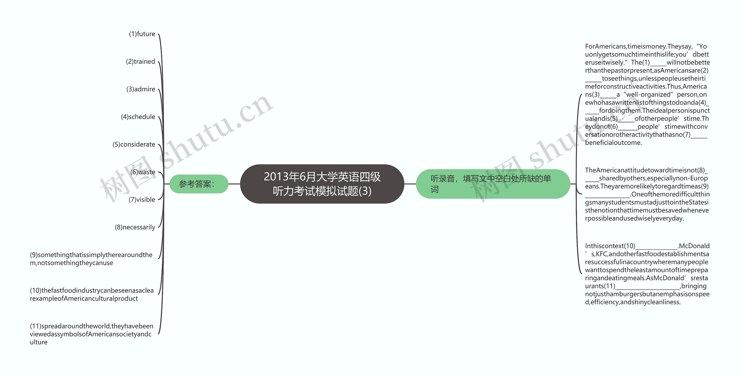 2013年6月大学英语四级听力考试模拟试题(3)思维导图