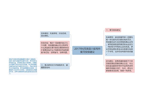 2017年6月英语六级写作复习安排建议