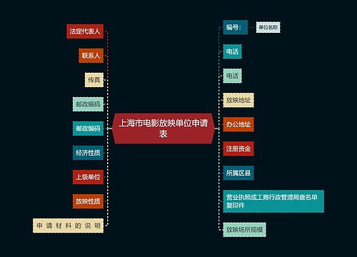 上海市电影放映单位申请表