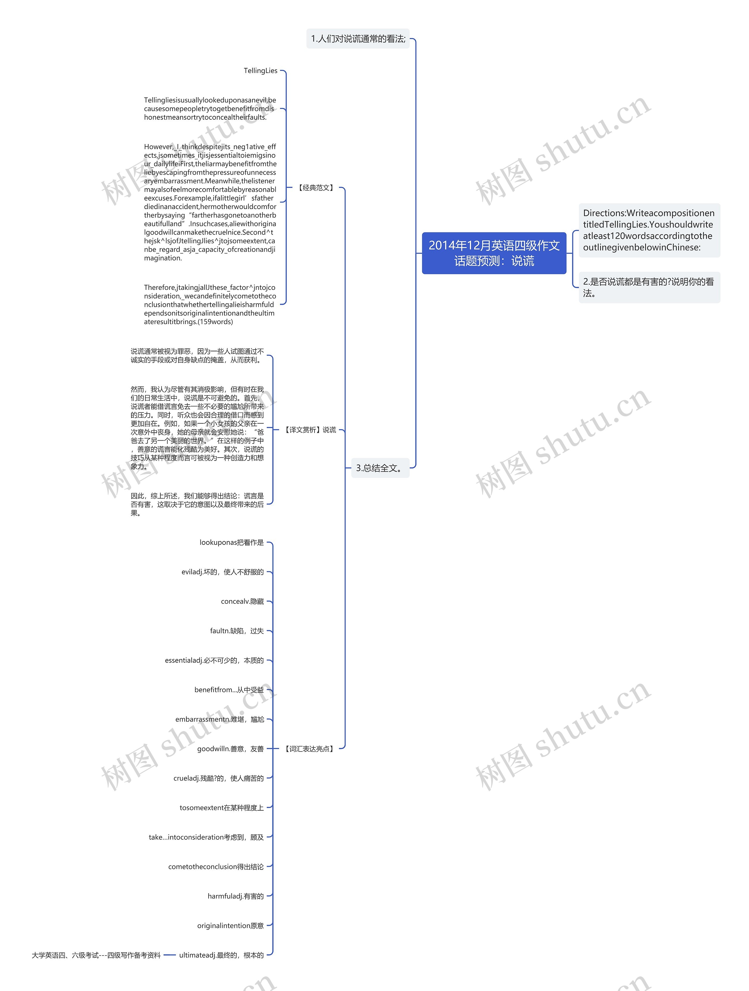2014年12月英语四级作文话题预测：说谎思维导图