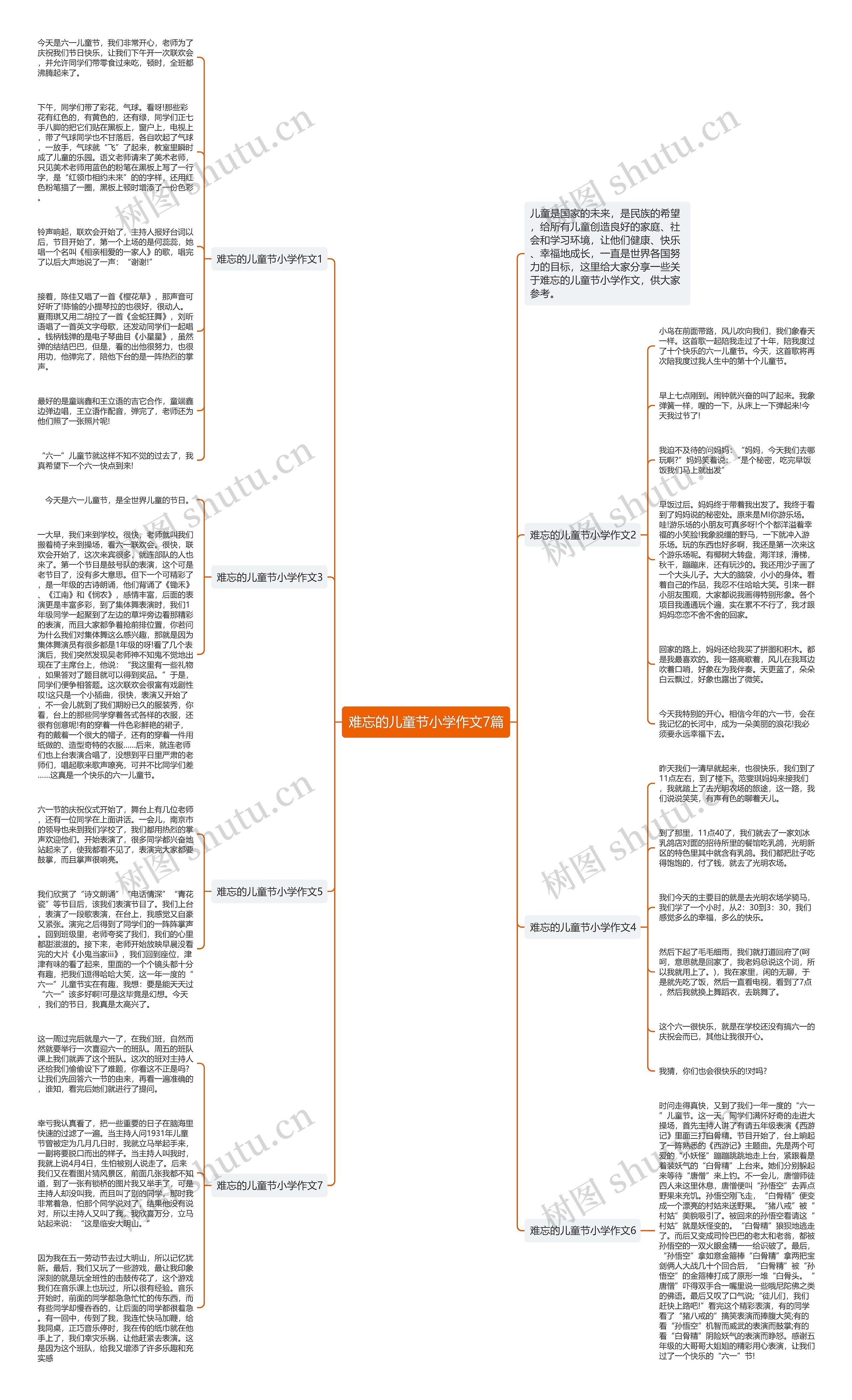 难忘的儿童节小学作文7篇思维导图