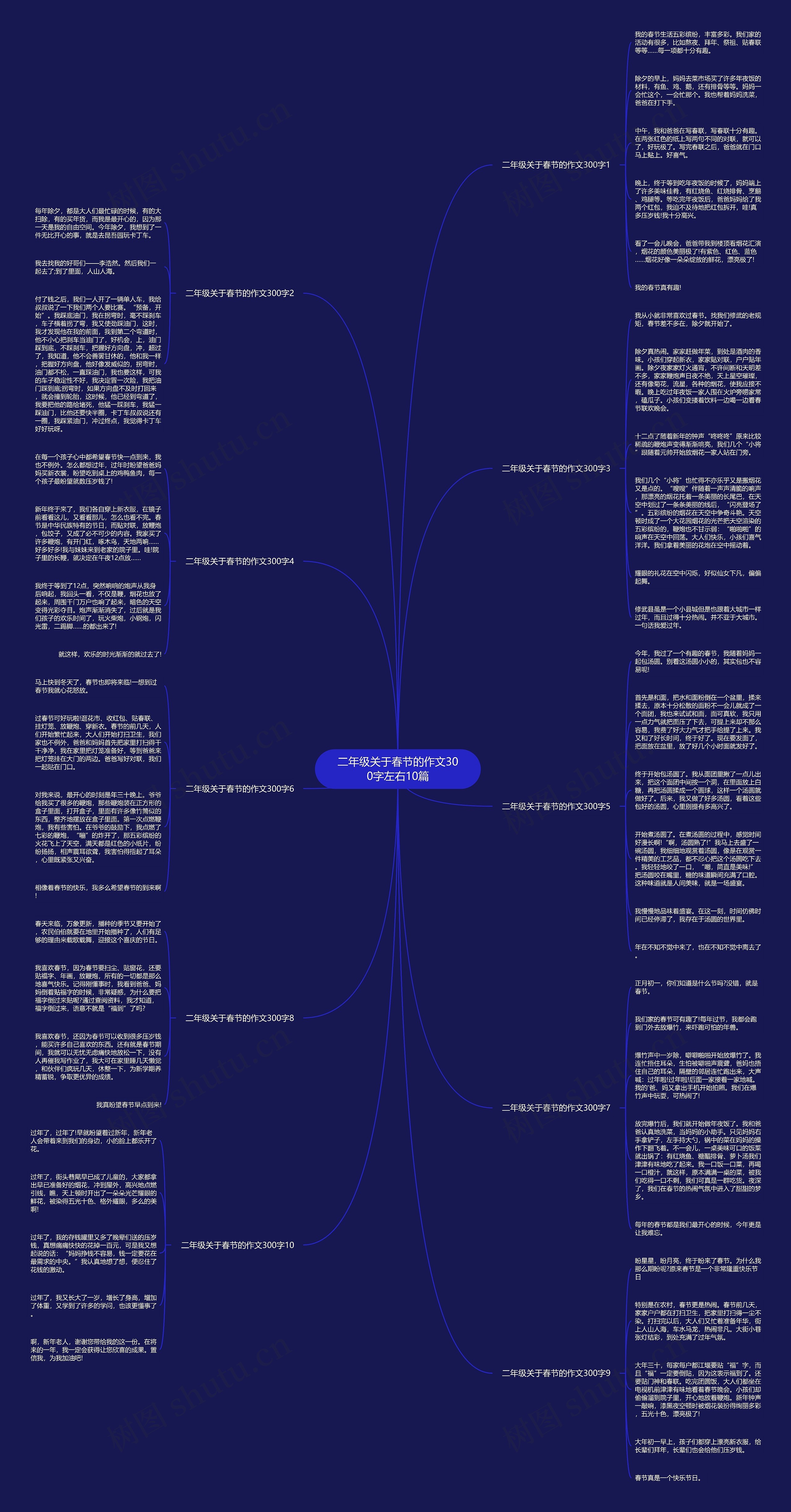 二年级关于春节的作文300字左右10篇 二年级关于春节的作文300字左右10篇