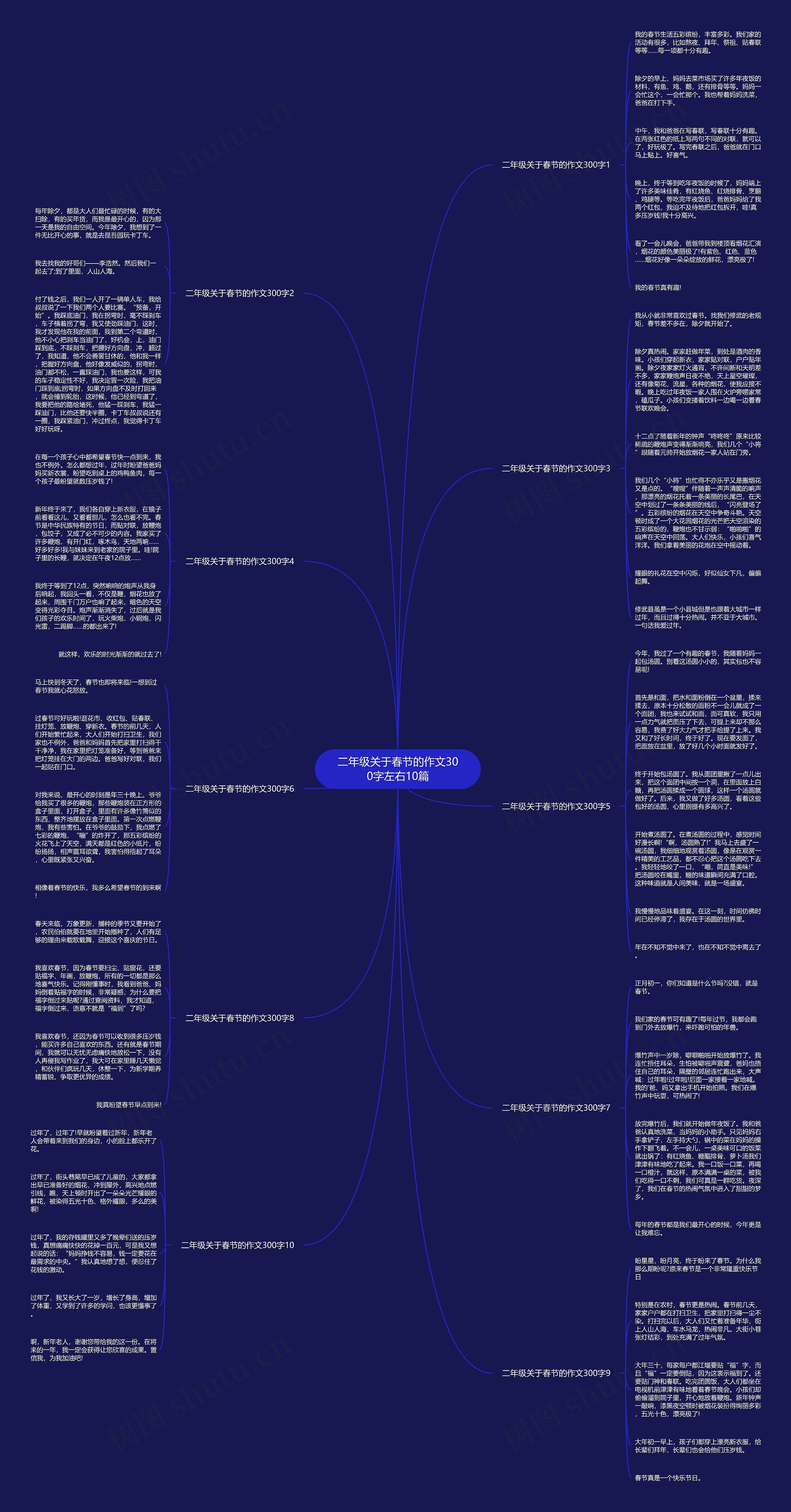 二年级关于春节的作文300字左右10篇思维导图