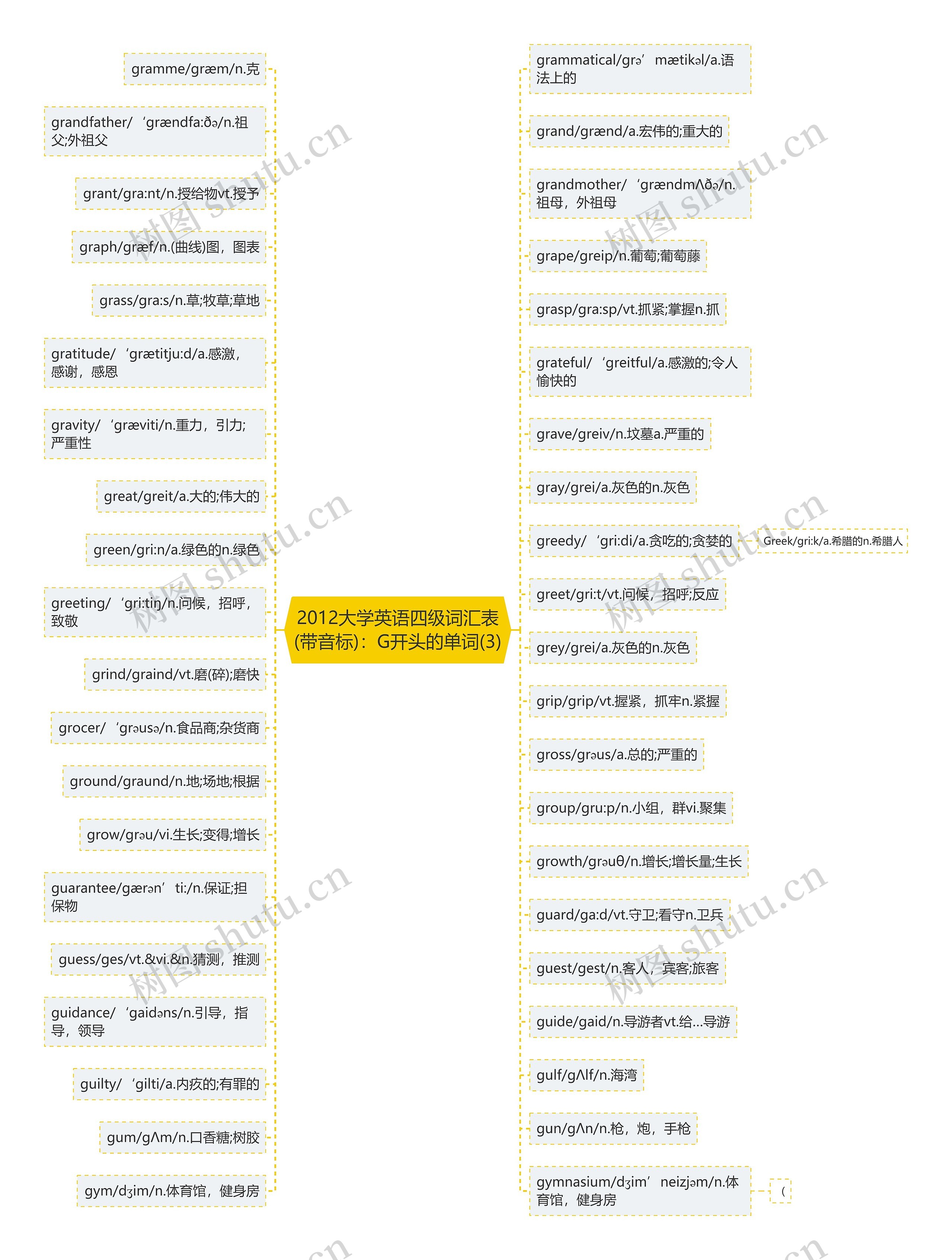 2012大学英语四级词汇表(带音标)：G开头的单词(3)