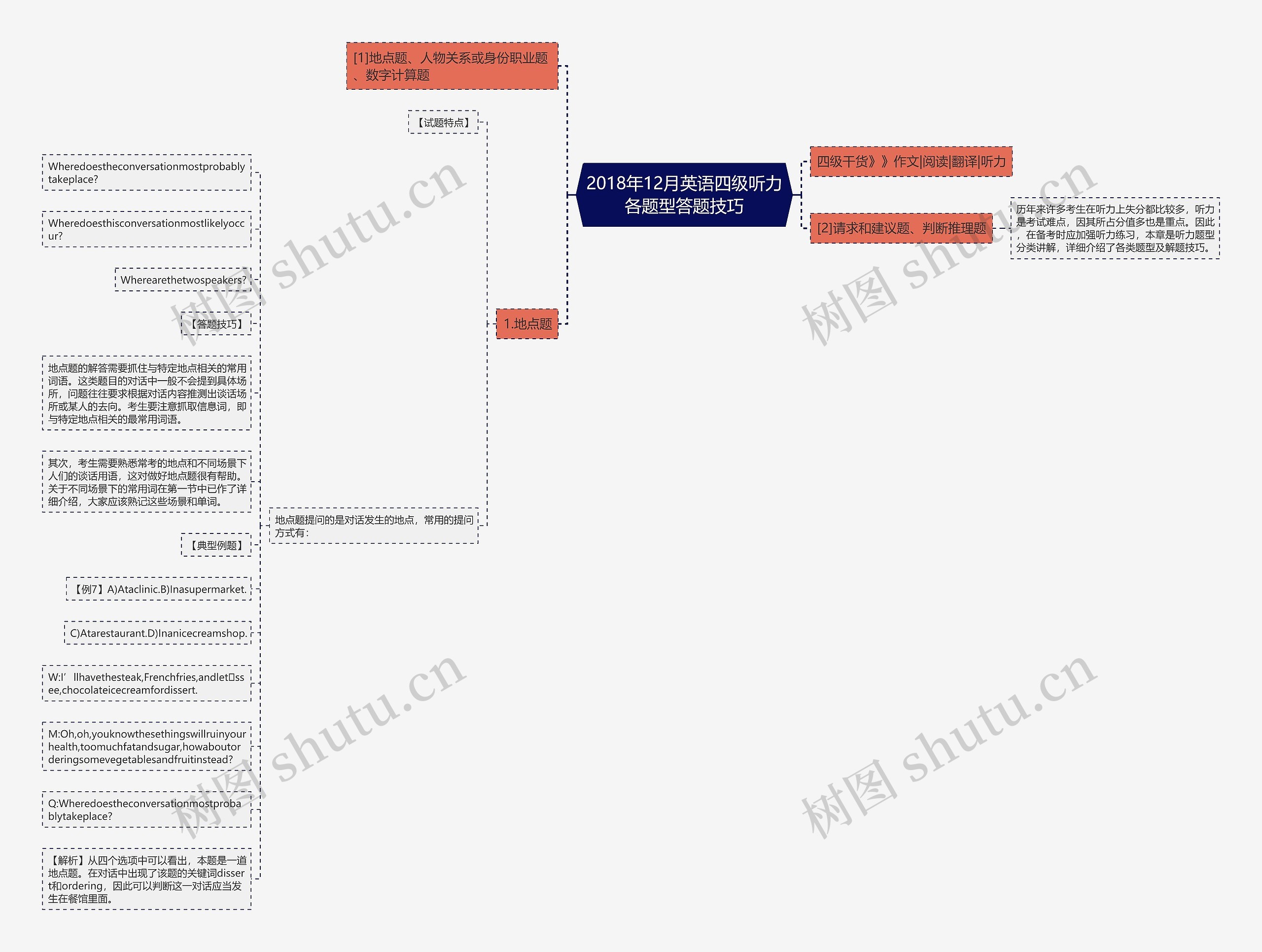 2018年12月英语四级听力各题型答题技巧思维导图