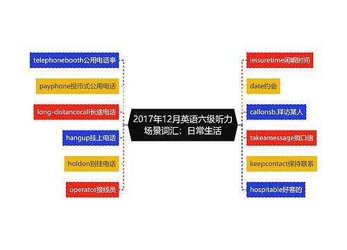 2017年12月英语六级听力场景词汇：日常生活