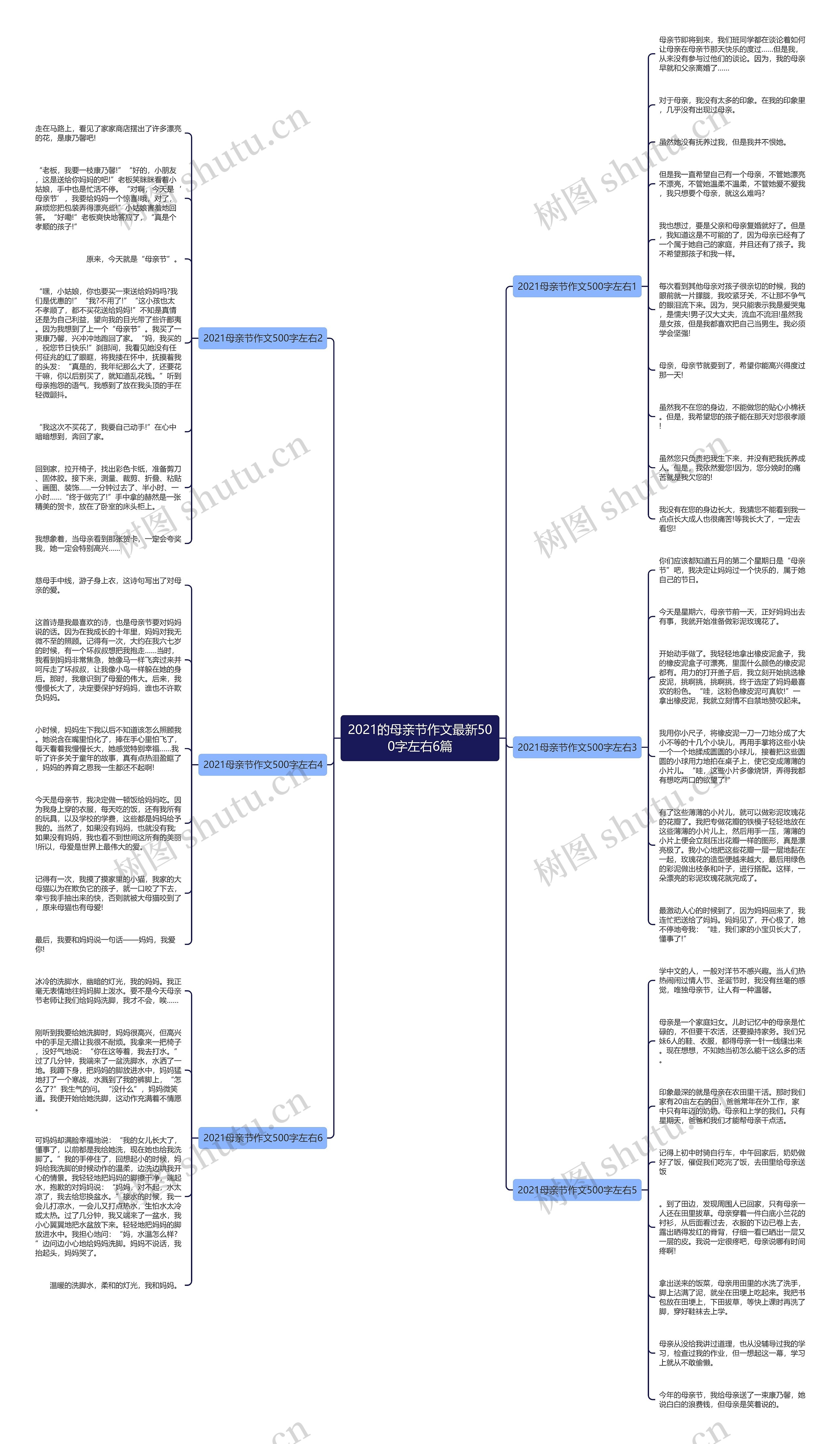 2021的母亲节作文最新500字左右6篇思维导图