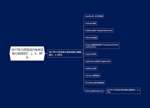 2017年12月英语六级考试核心高频词汇：j、k、l开头