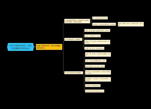 大学六级语法知识：其它名词复数的规则变化