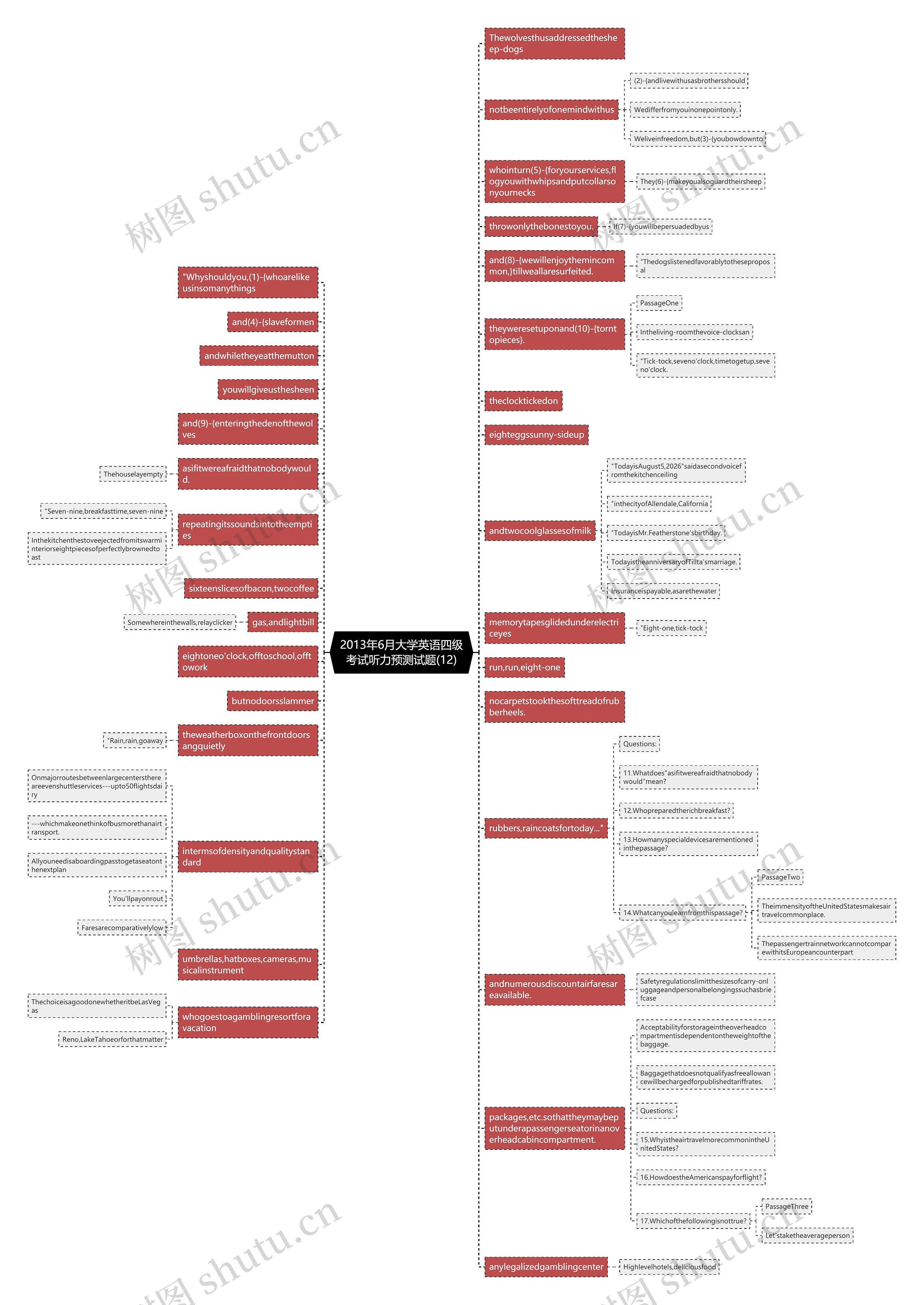 2013年6月大学英语四级考试听力预测试题(12)思维导图