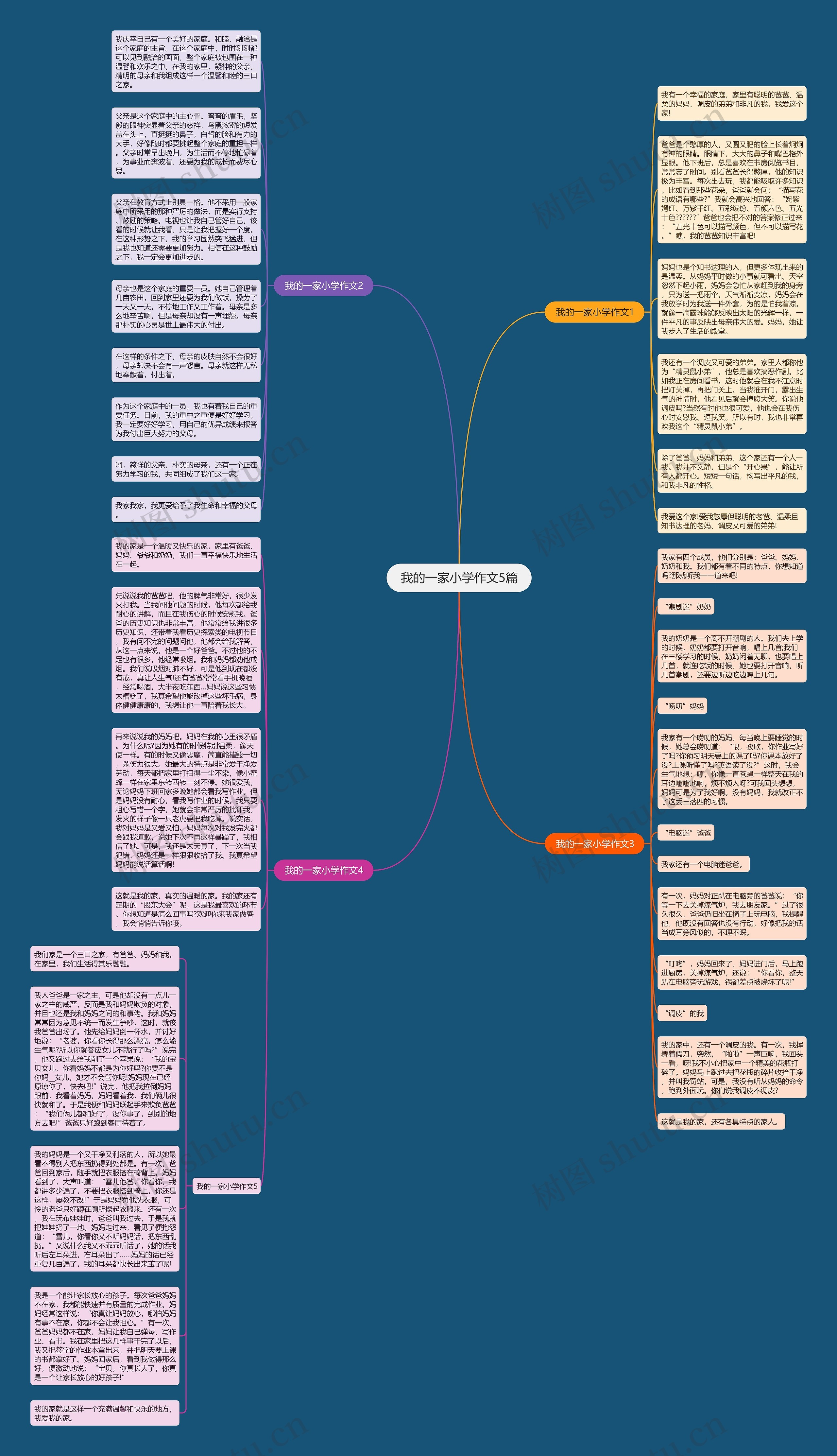 我的一家小学作文5篇思维导图