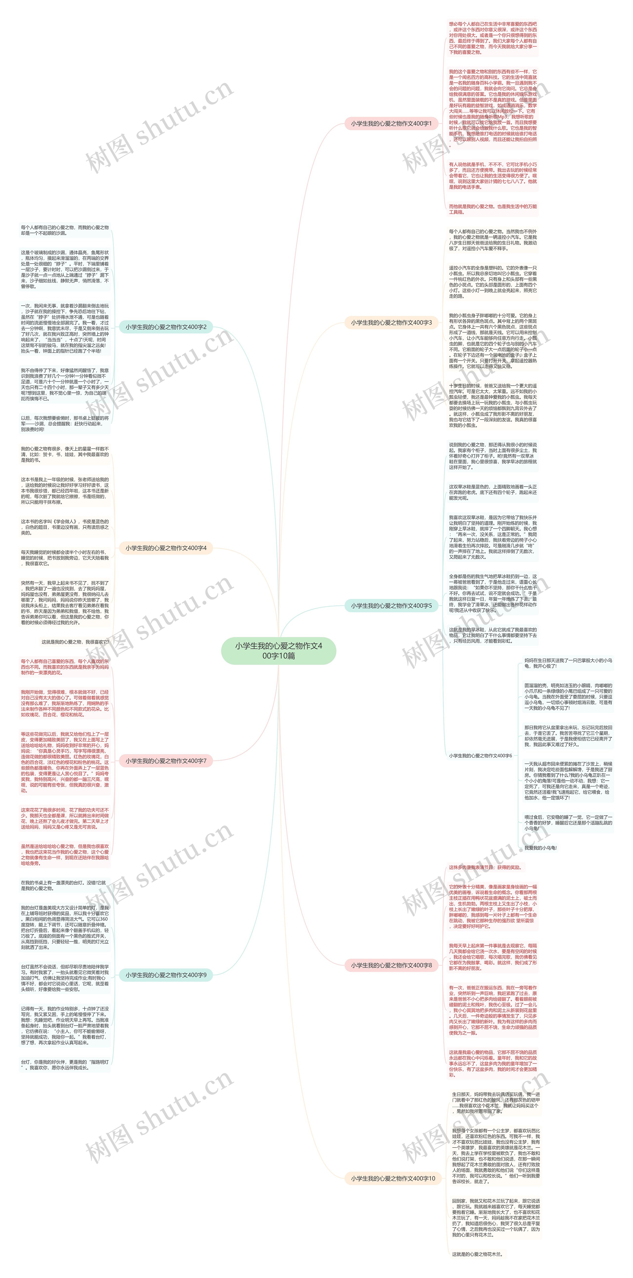 小学生我的心爱之物作文400字10篇思维导图