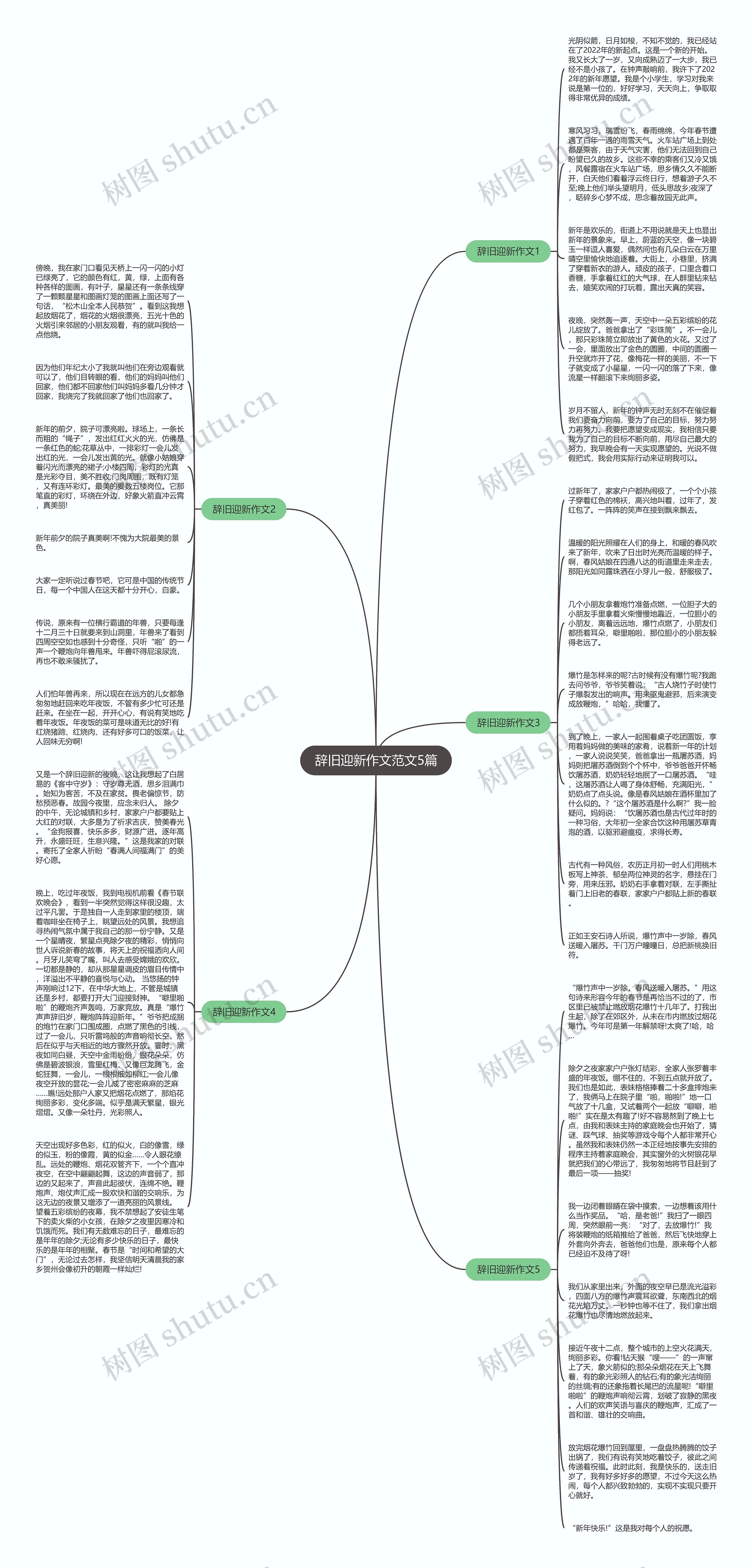 辞旧迎新作文范文5篇思维导图