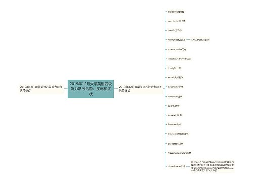 2019年12月大学英语四级听力常考话题：疾病和症状