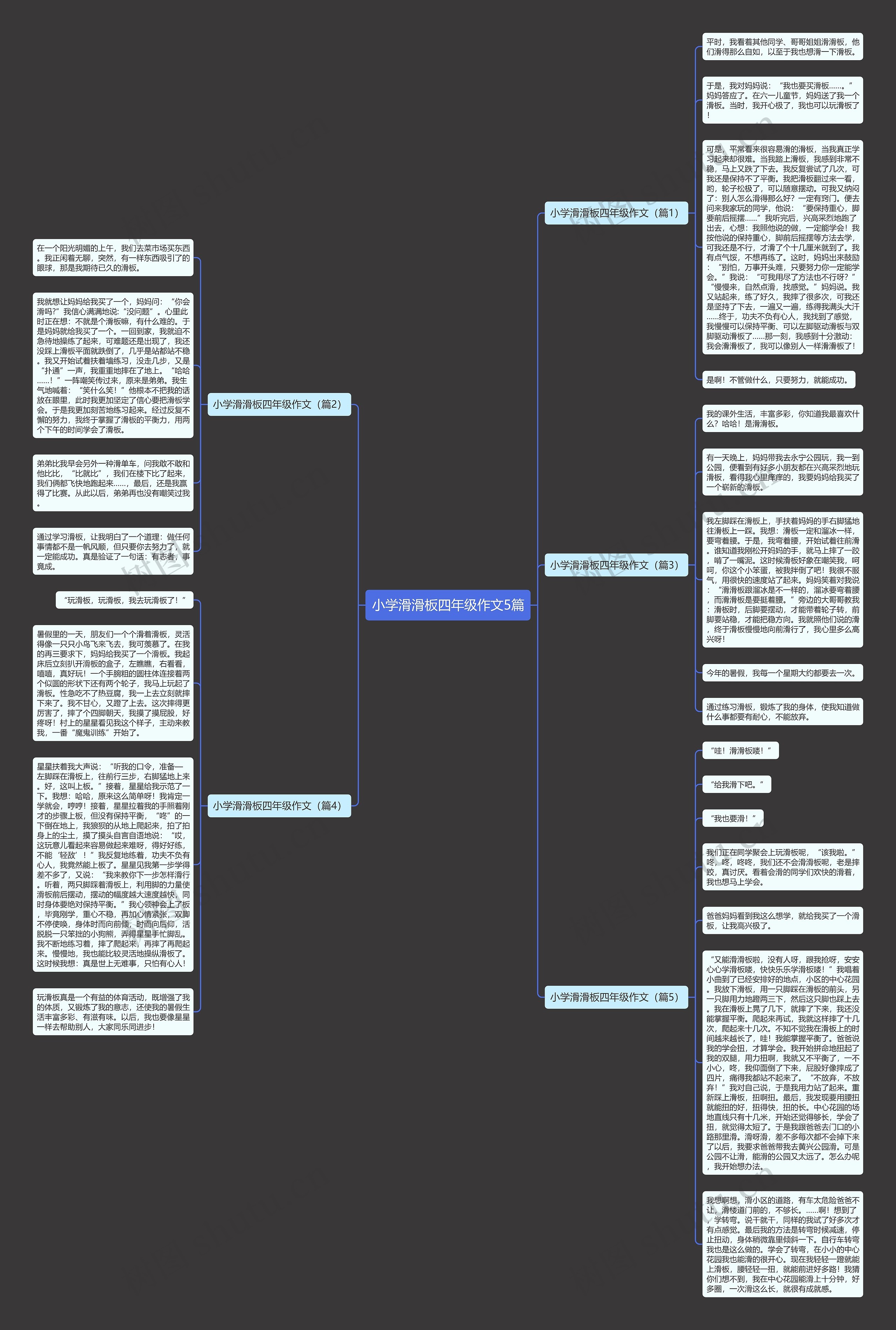小学滑滑板四年级作文5篇思维导图