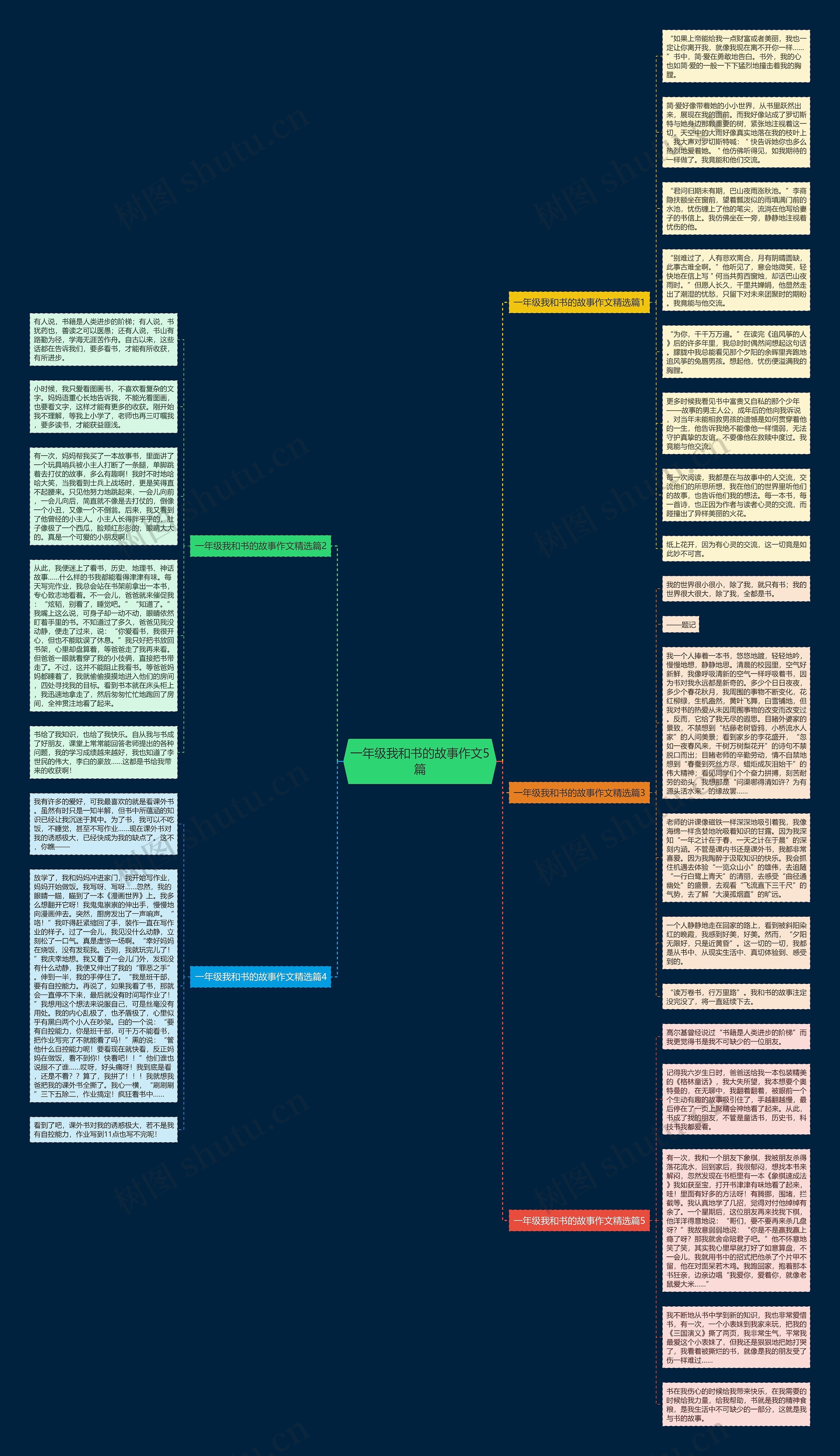 一年级我和书的故事作文5篇思维导图