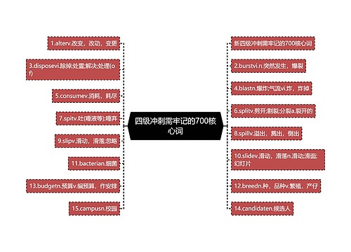 四级冲刺需牢记的700核心词