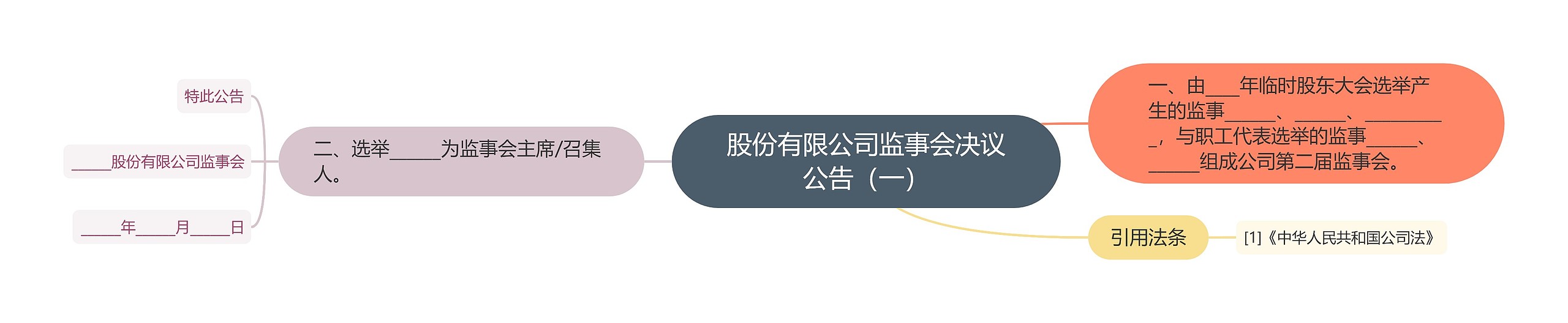 股份有限公司监事会决议公告(一) 股份有限公司监事会决议公告(一)