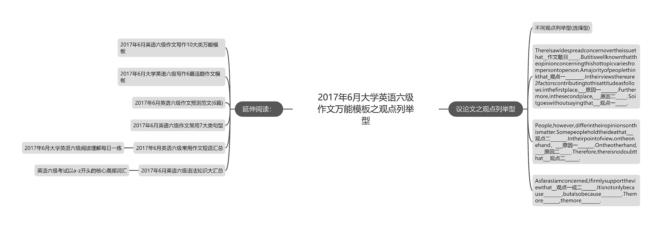 2017年6月大学英语六级作文万能模板之观点列举型