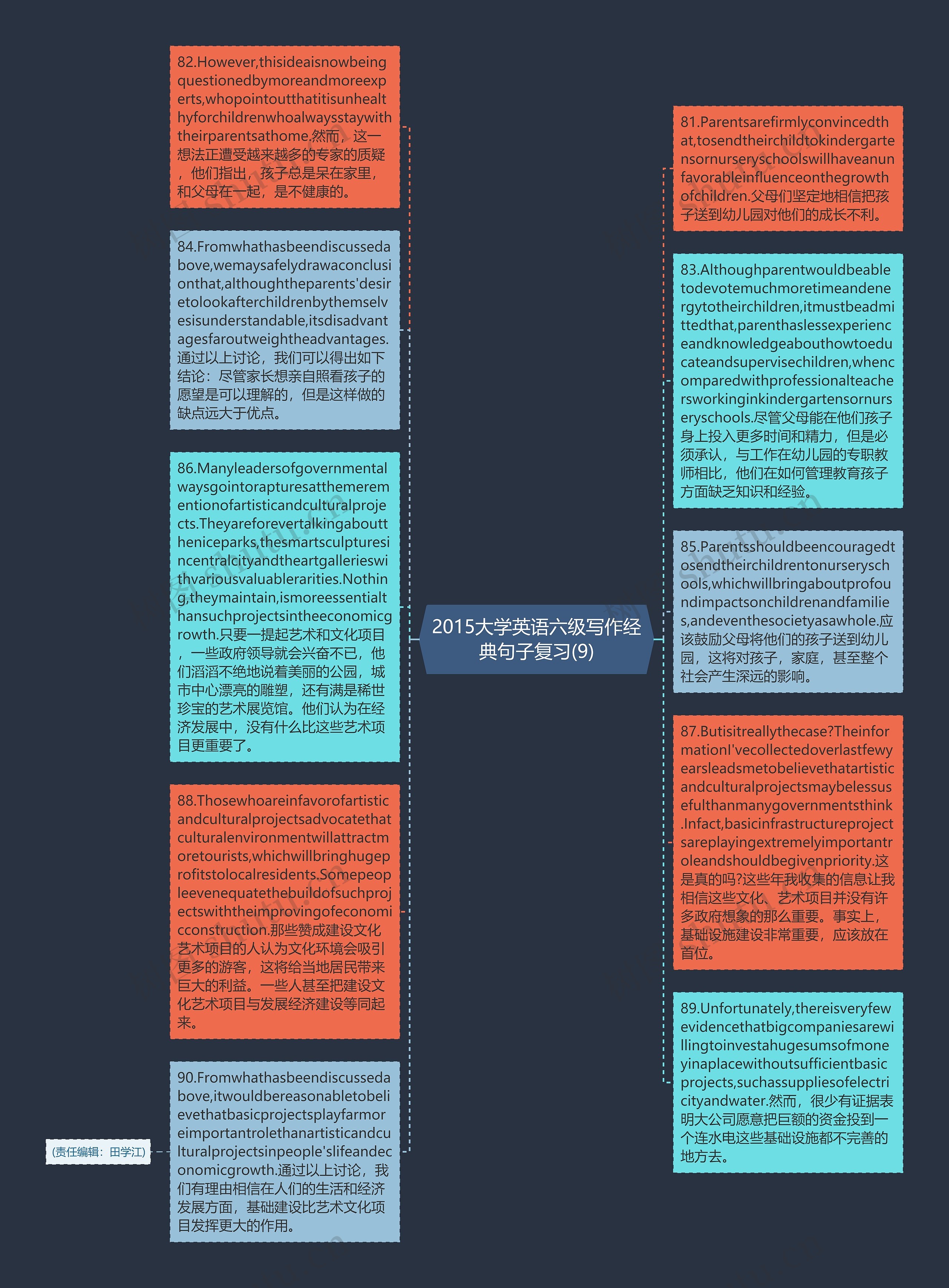 2015大学英语六级写作经典句子复习(9)思维导图