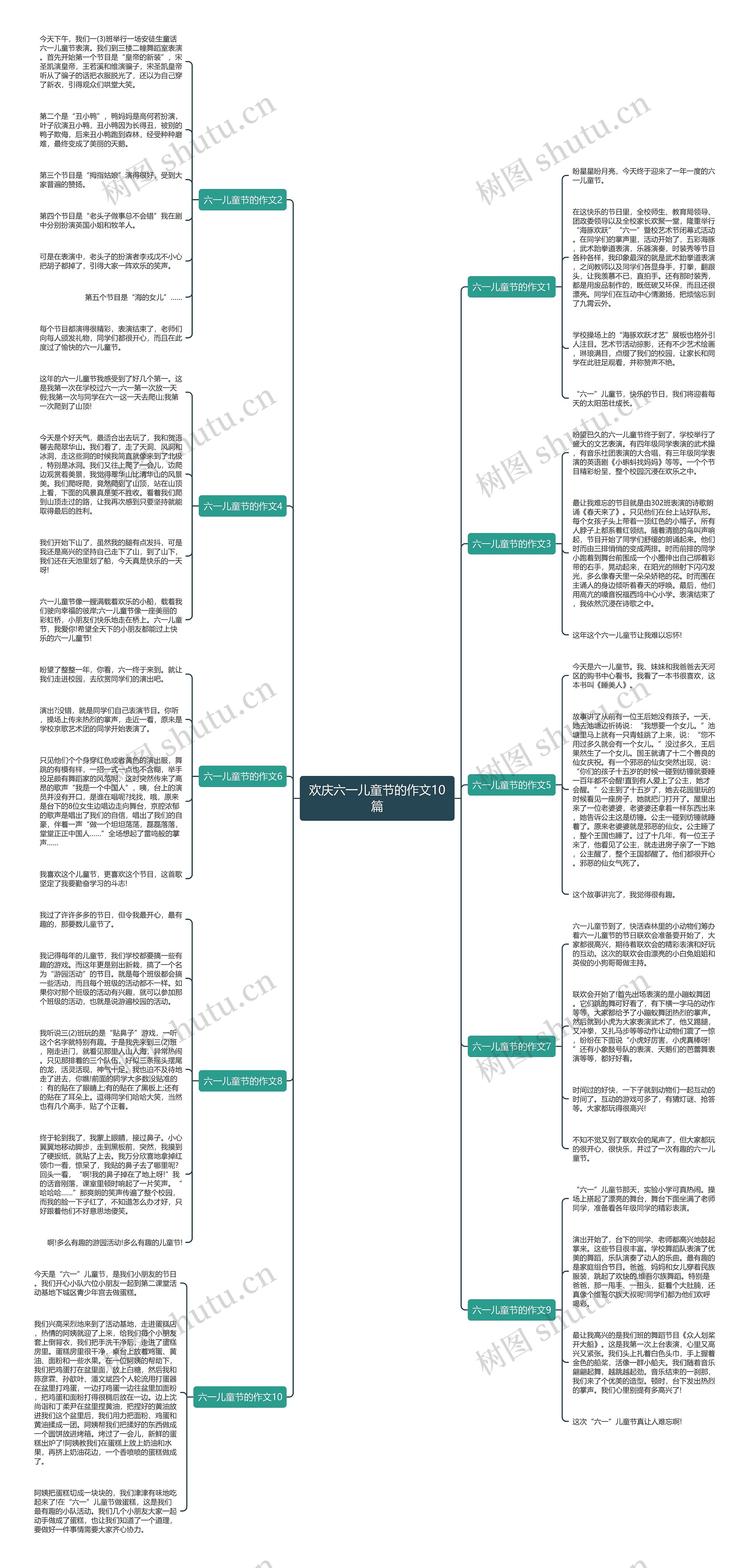 欢庆六一儿童节的作文10篇思维导图