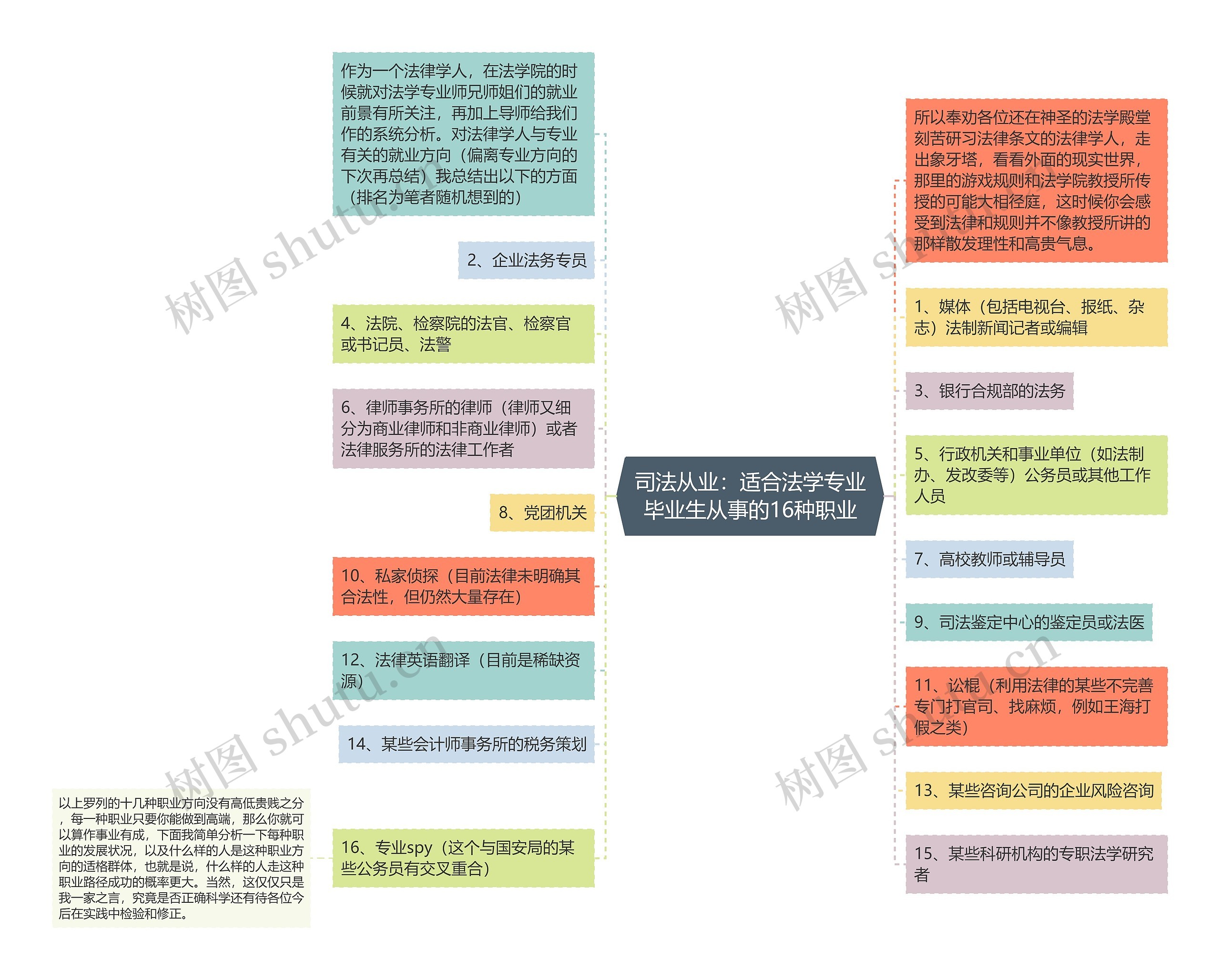 司法从业：适合法学专业毕业生从事的16种职业