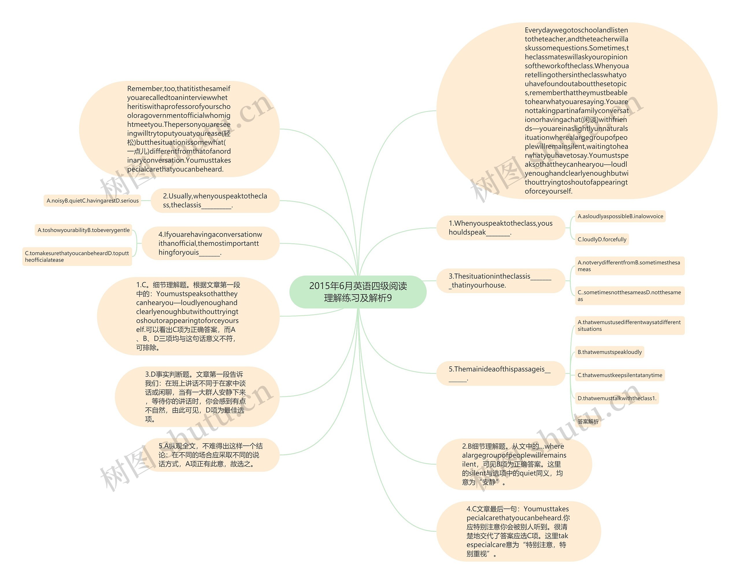 2015年6月英语四级阅读理解练习及解析9思维导图