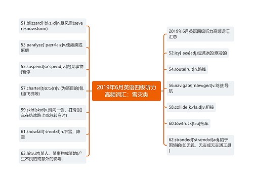 2019年6月英语四级听力高频词汇：雪灾类