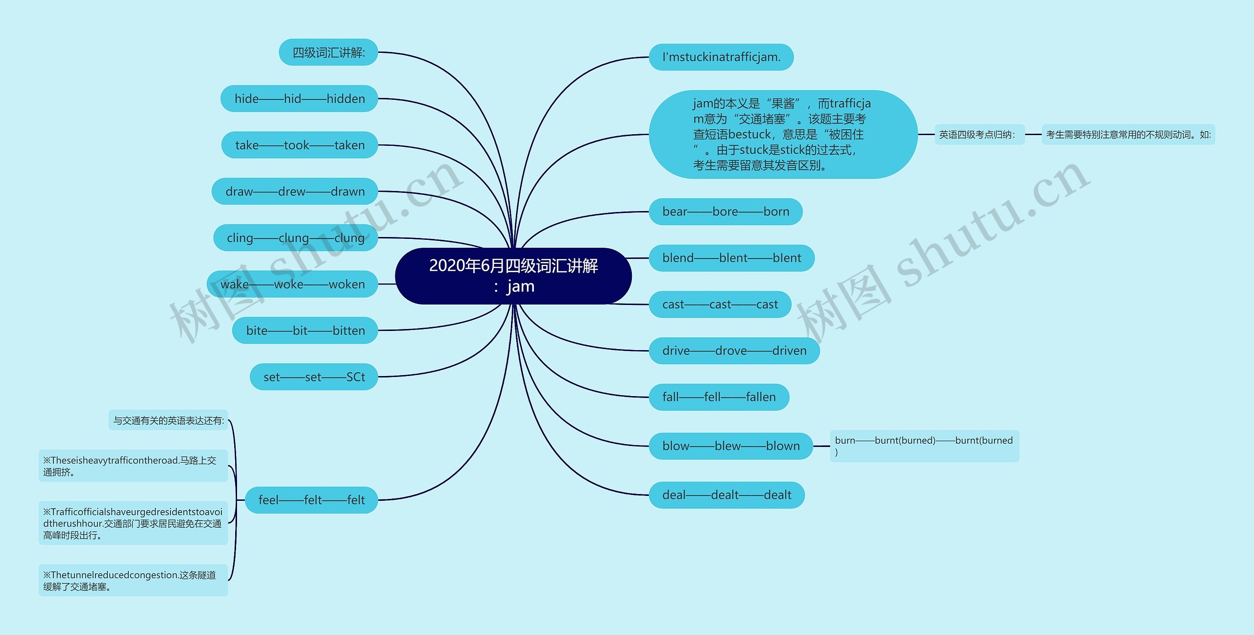 2020年6月四级词汇讲解：jam思维导图