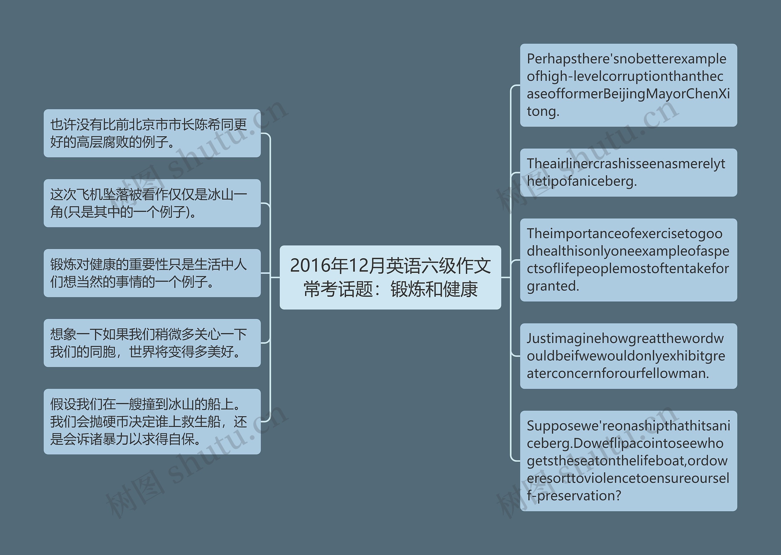 2016年12月英语六级作文常考话题：锻炼和健康
