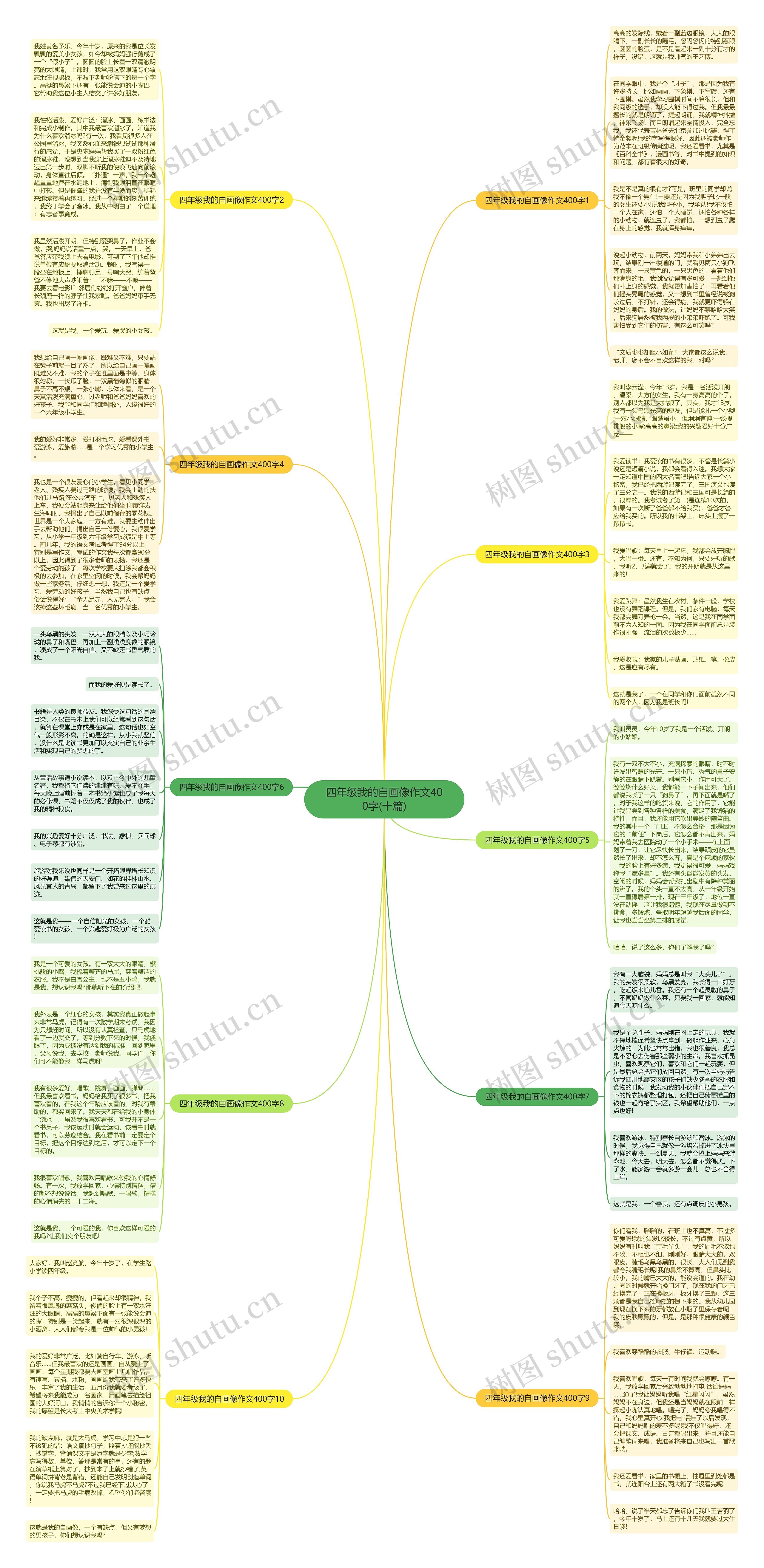 四年级我的自画像作文400字(十篇)思维导图