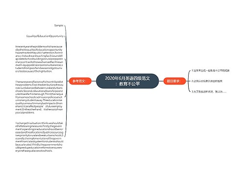 2020年6月英语四级范文：教育不公平