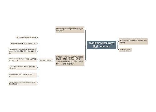 2020年6月英语四级词汇讲解：nowhere