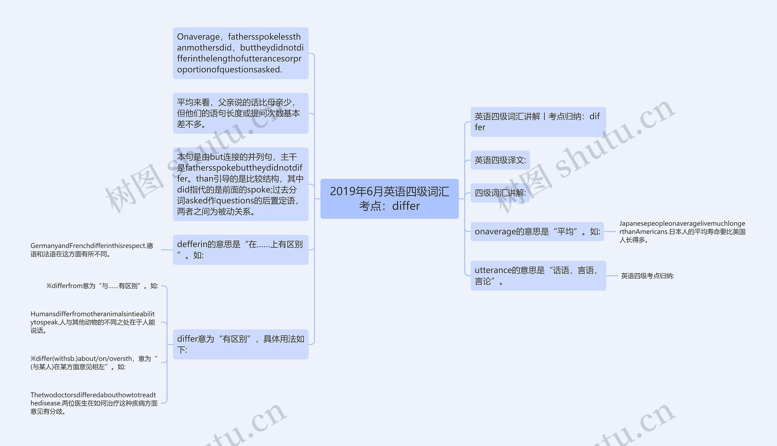 2019年6月英语四级词汇考点：differ