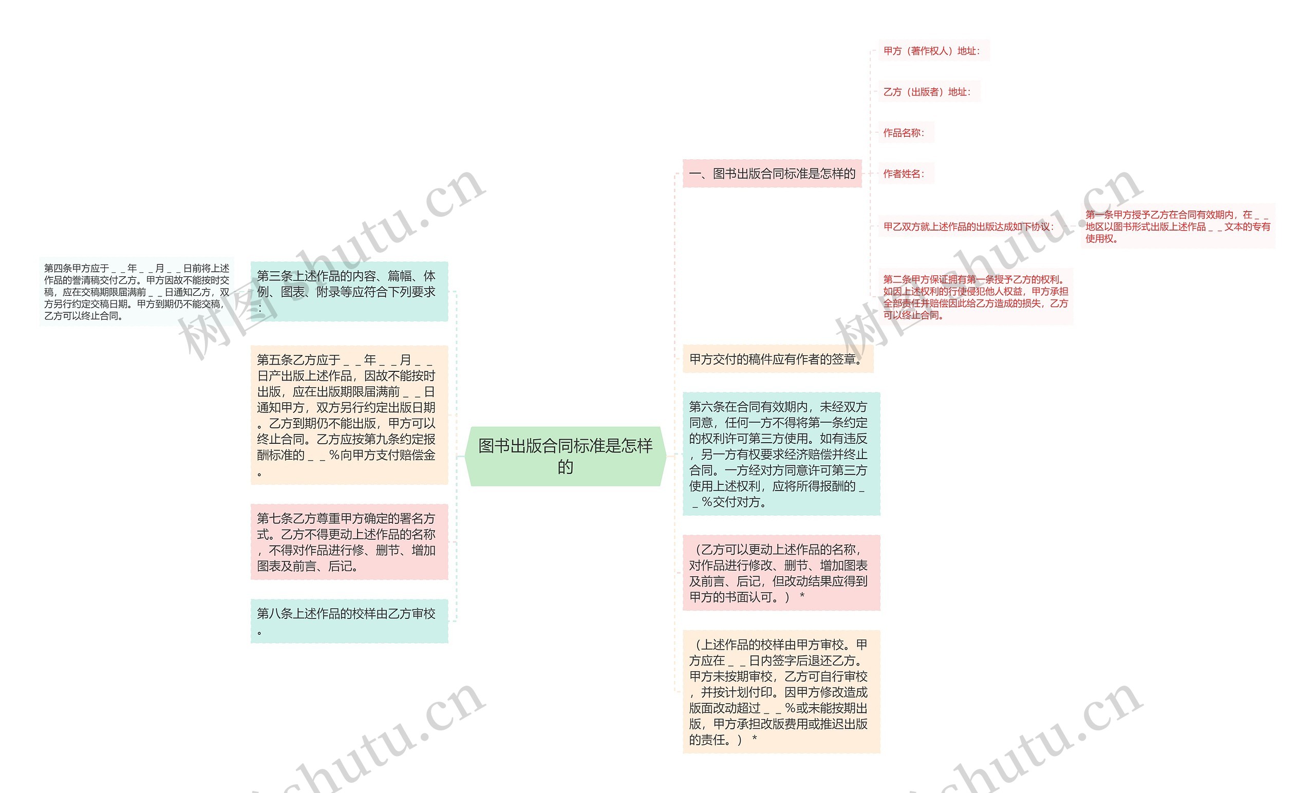 图书出版合同标准是怎样的